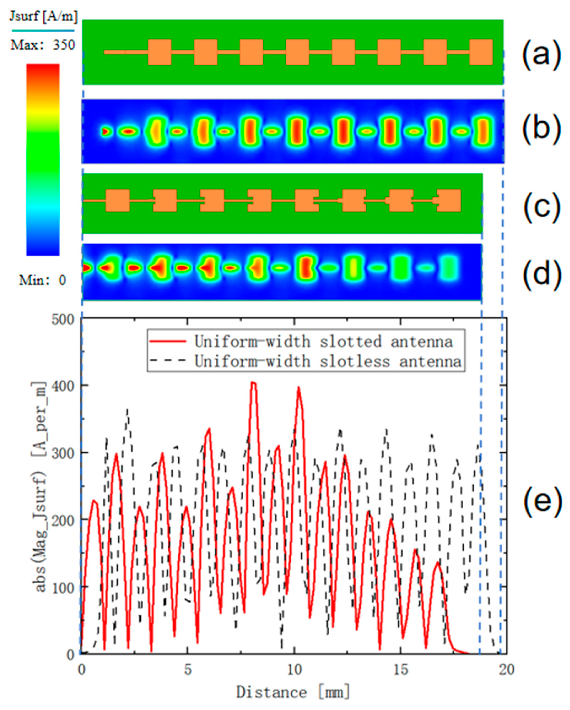 Preprints 201263 g003