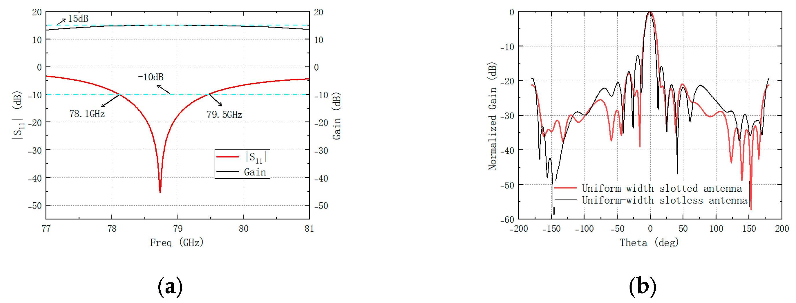 Preprints 201263 g004