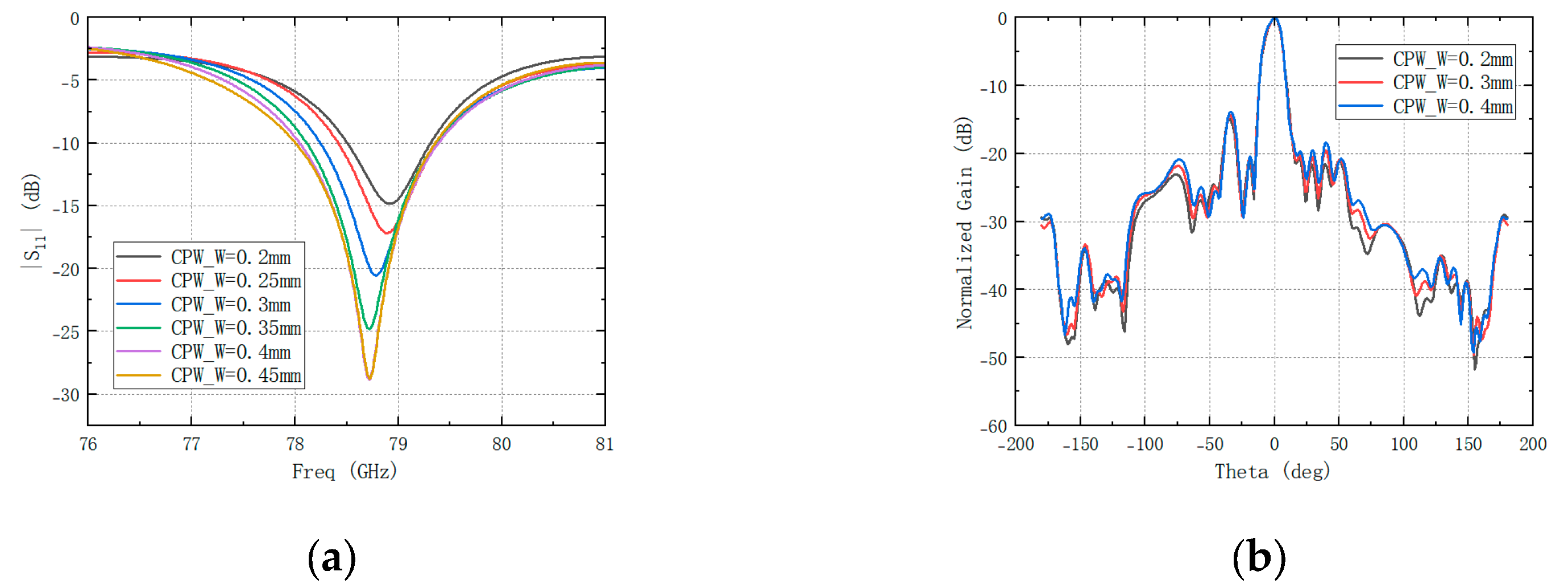 Preprints 201263 g006