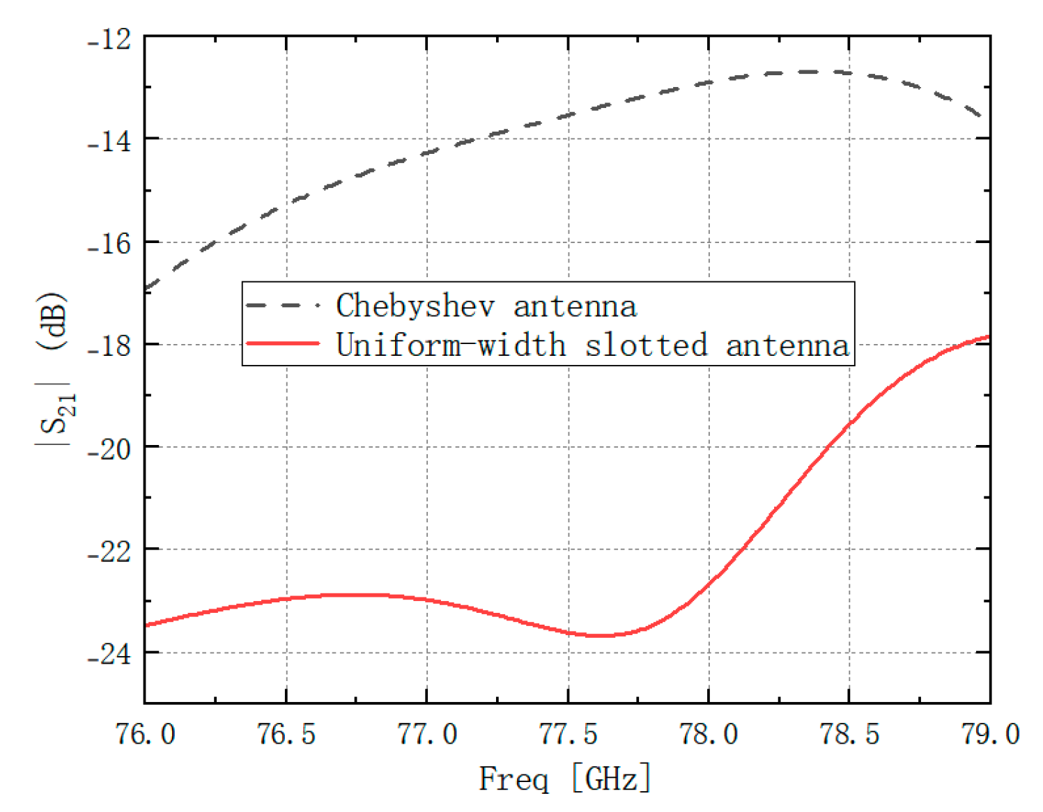 Preprints 201263 g008