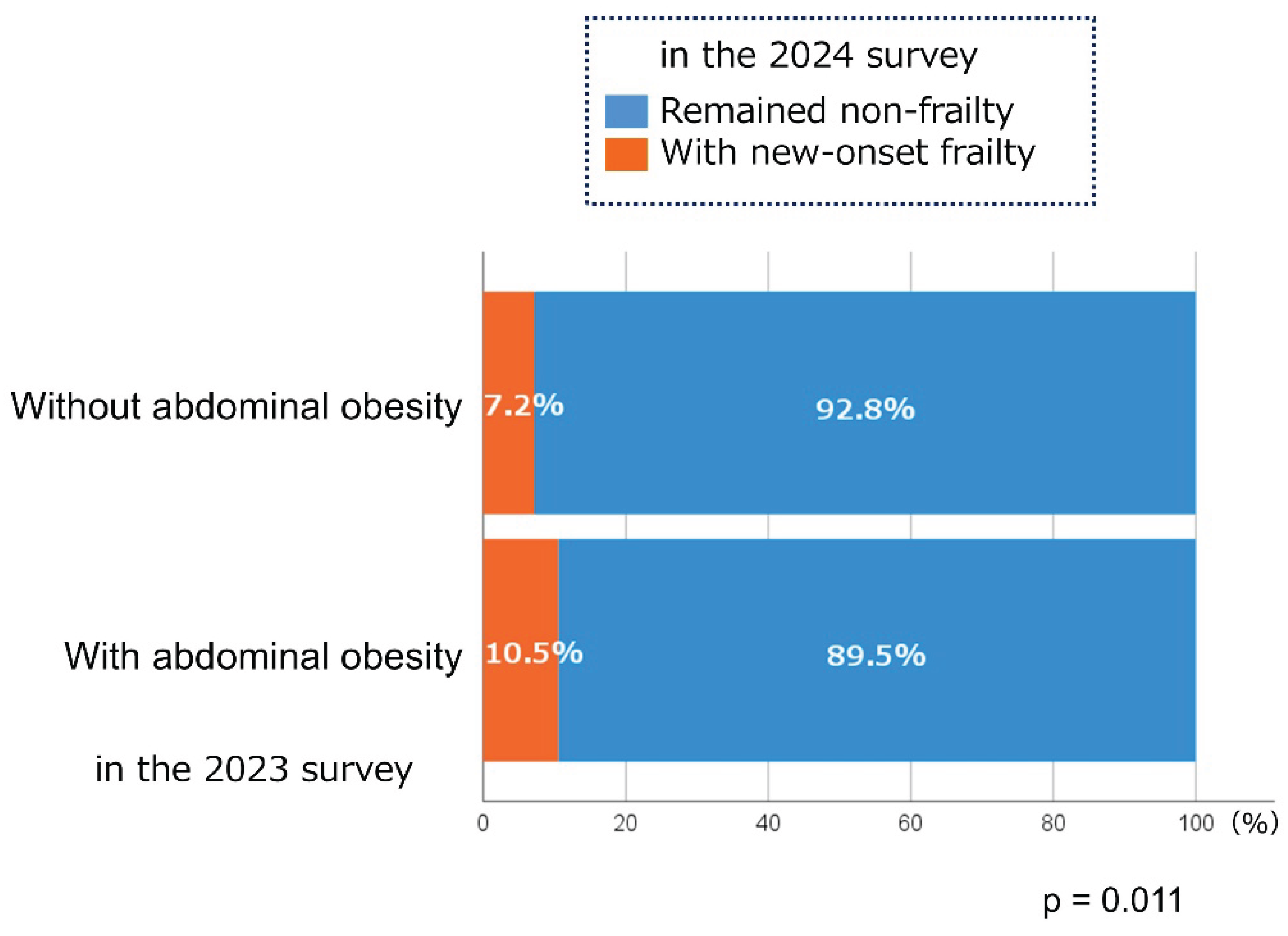 Preprints 176438 g001