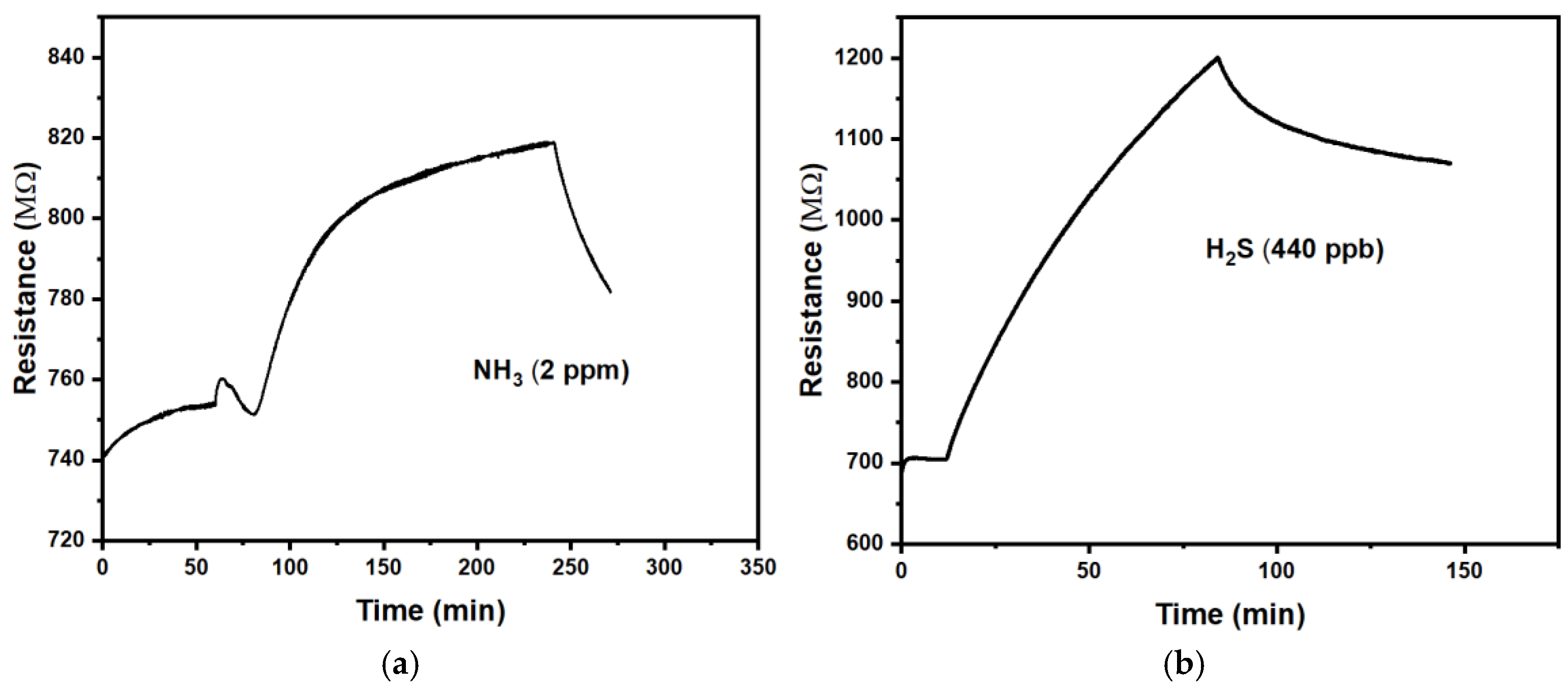 Preprints 153706 g002