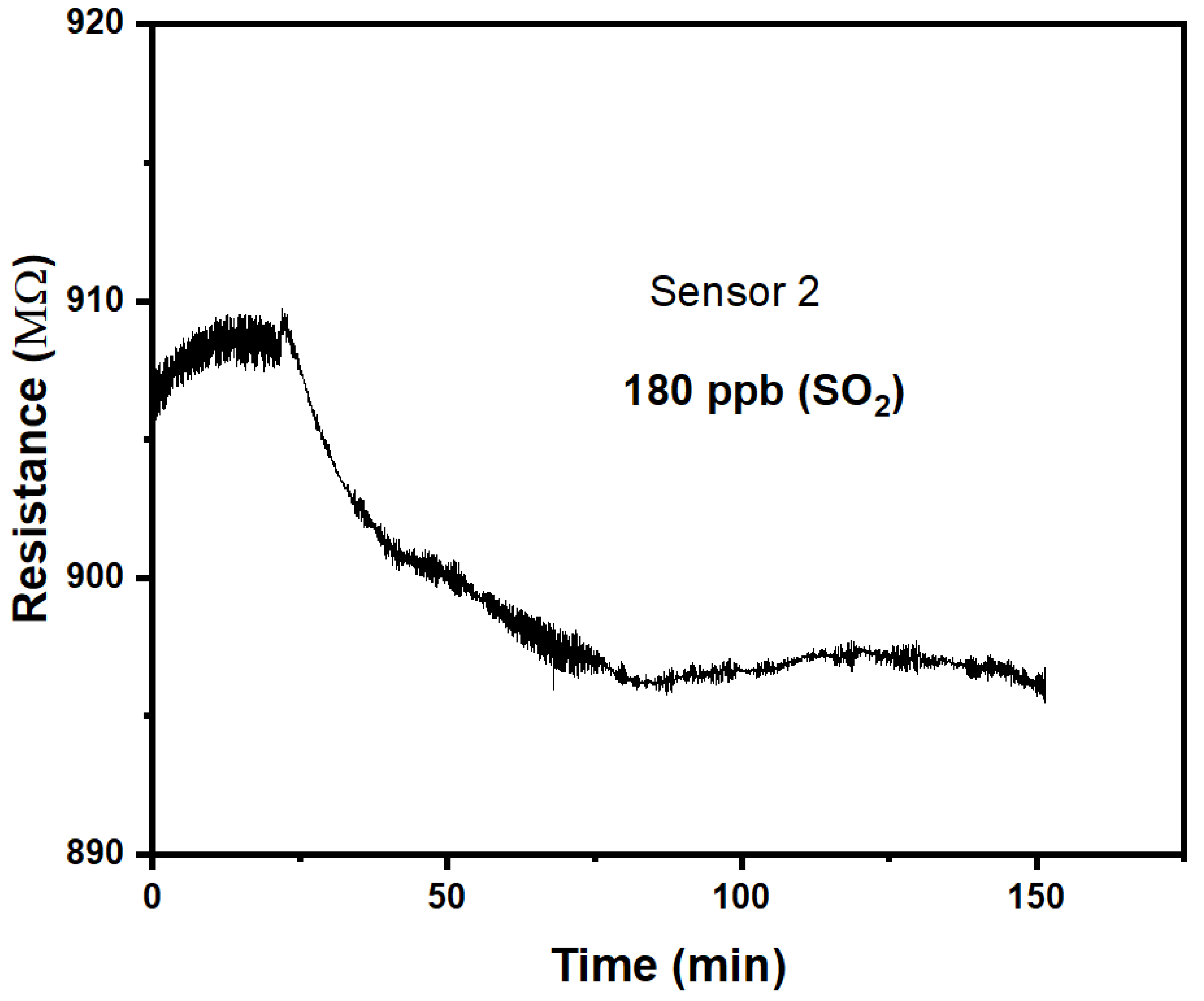 Preprints 153706 g003