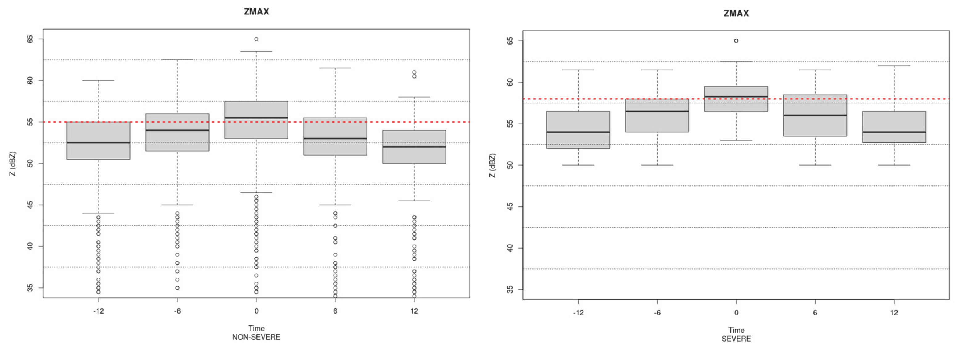 Preprints 201797 g005