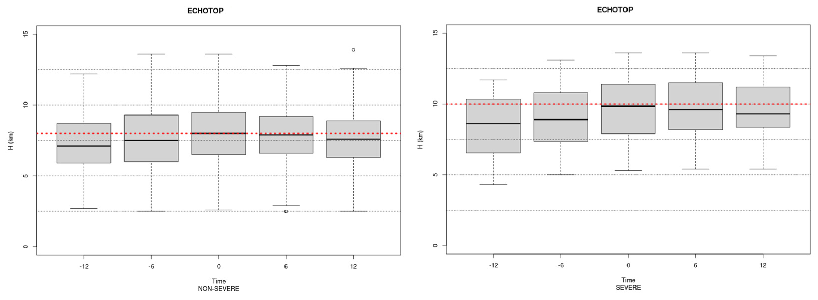Preprints 201797 g006