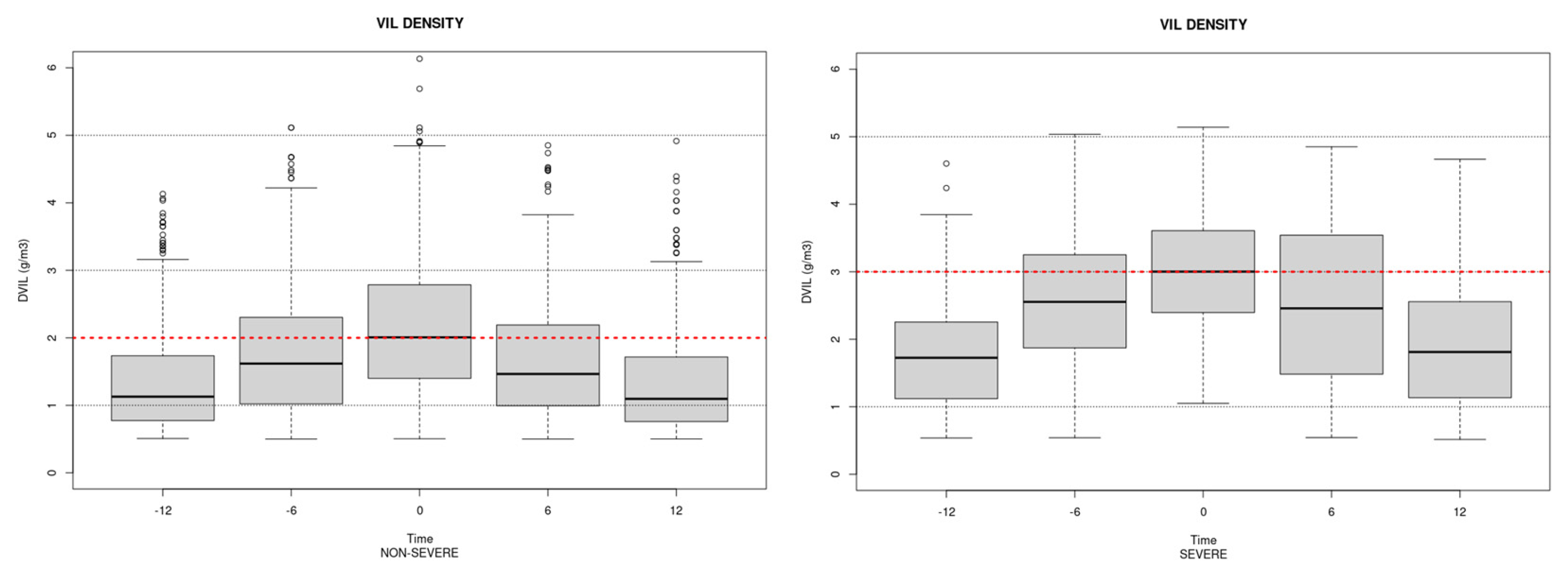 Preprints 201797 g007