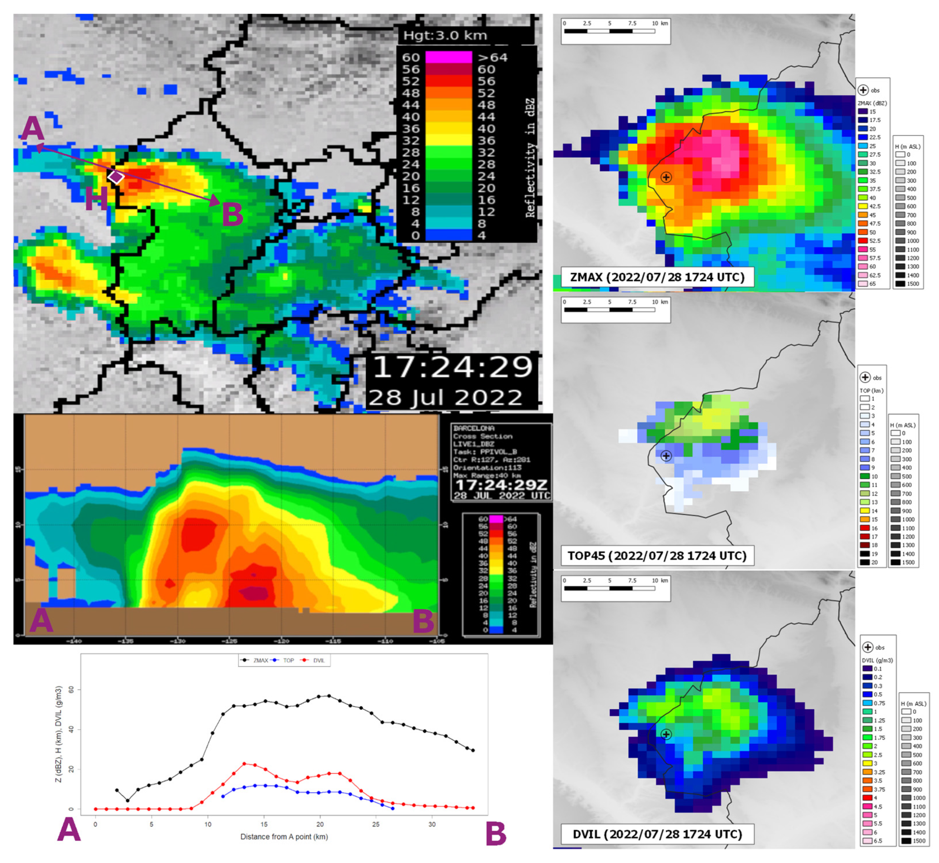 Preprints 201797 g008