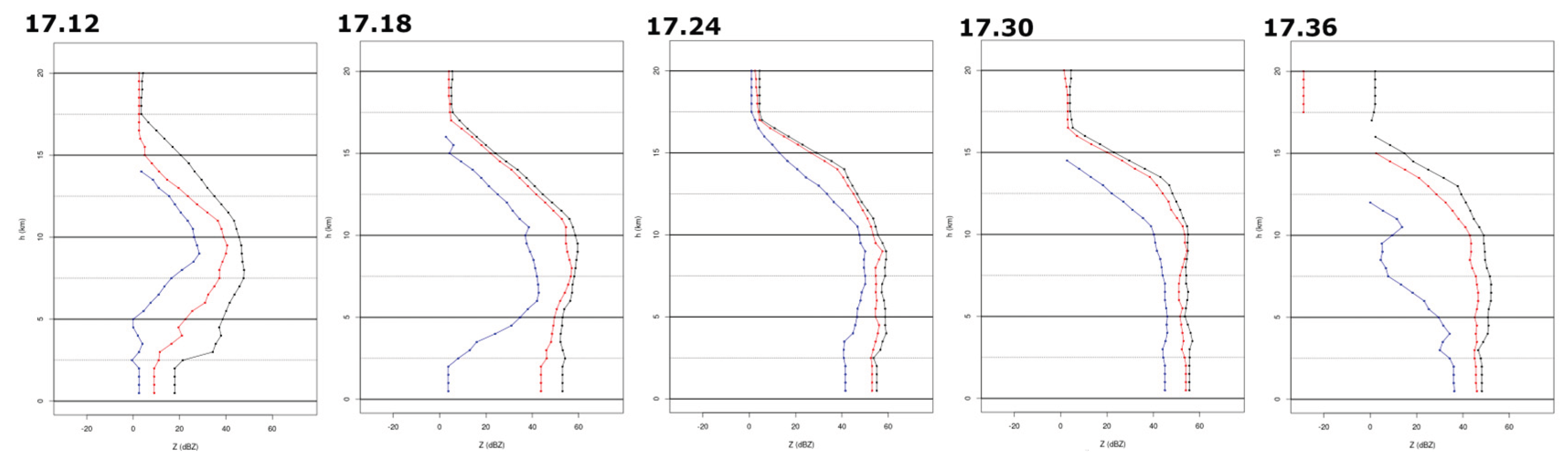 Preprints 201797 g009