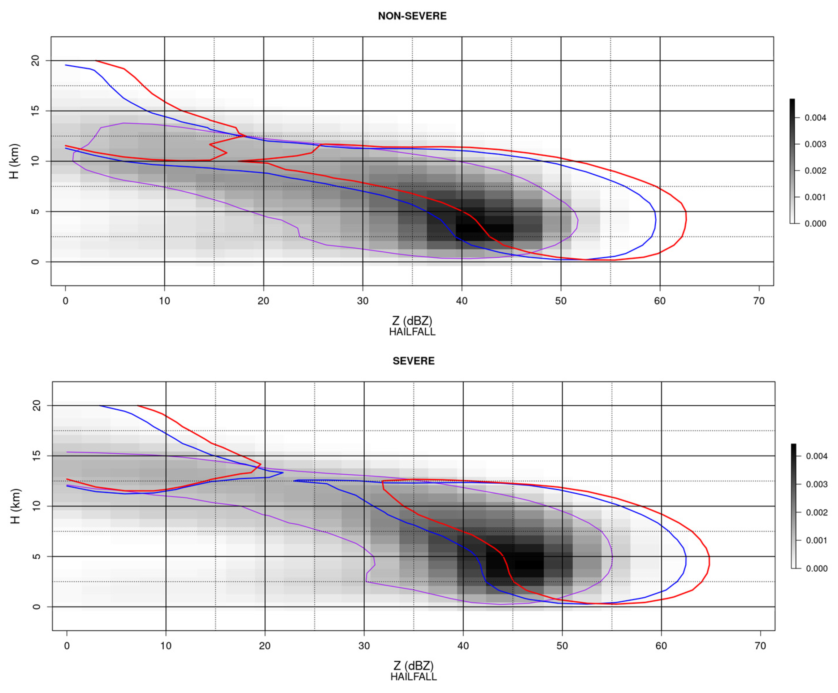Preprints 201797 g012