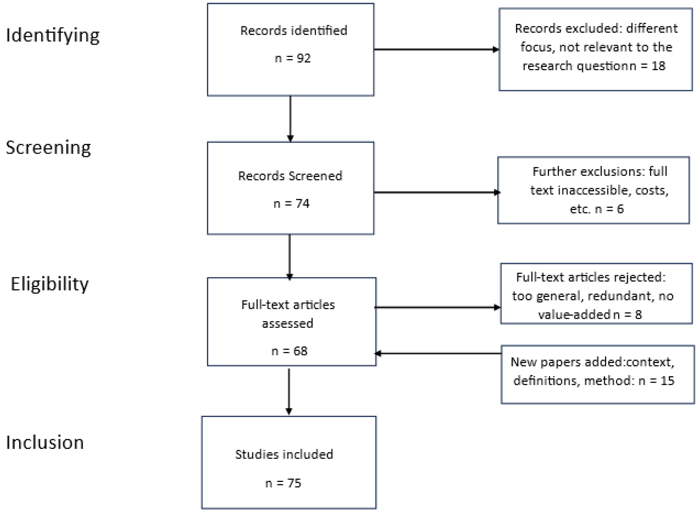 Preprints 151204 g001