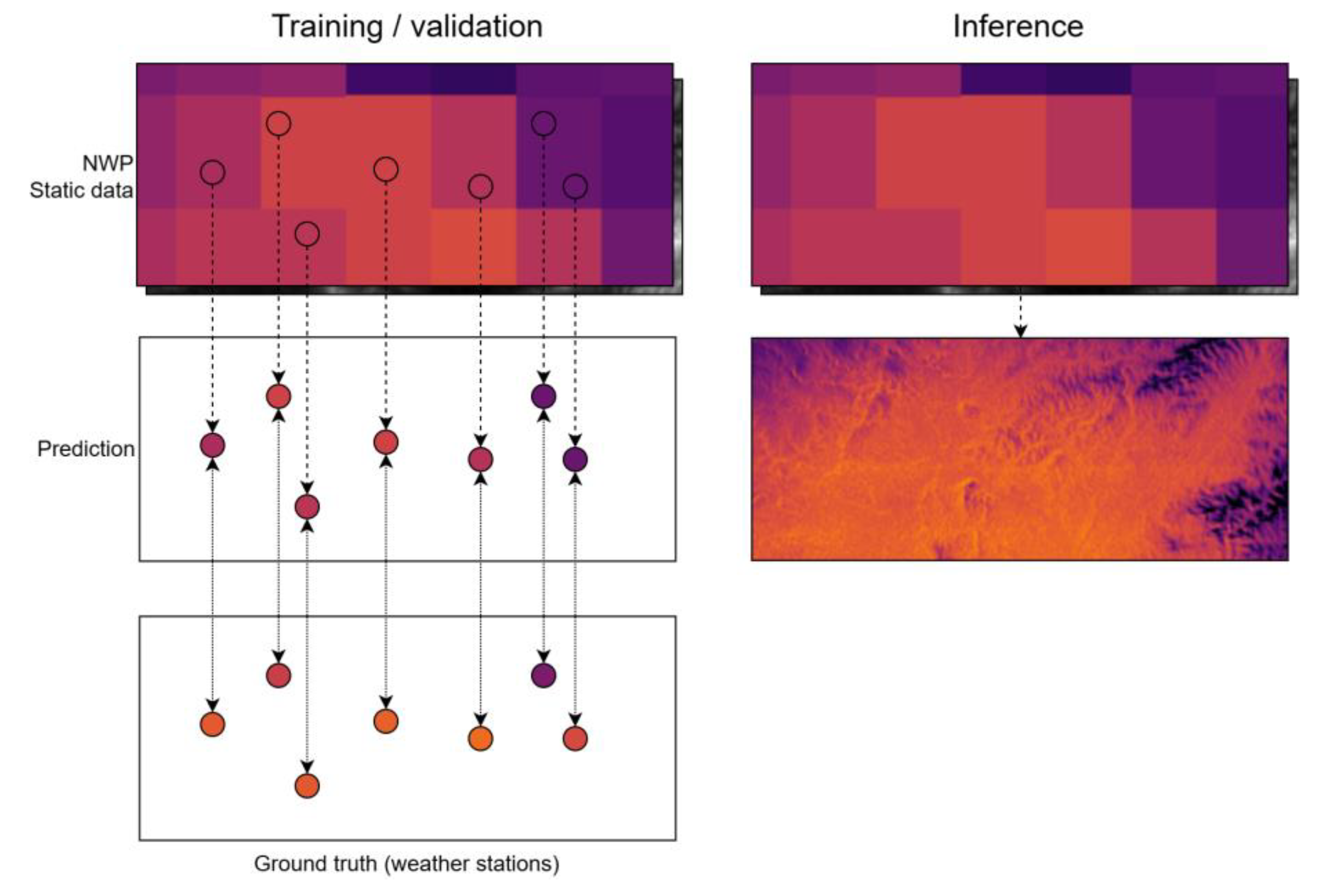 Preprints 190889 g002