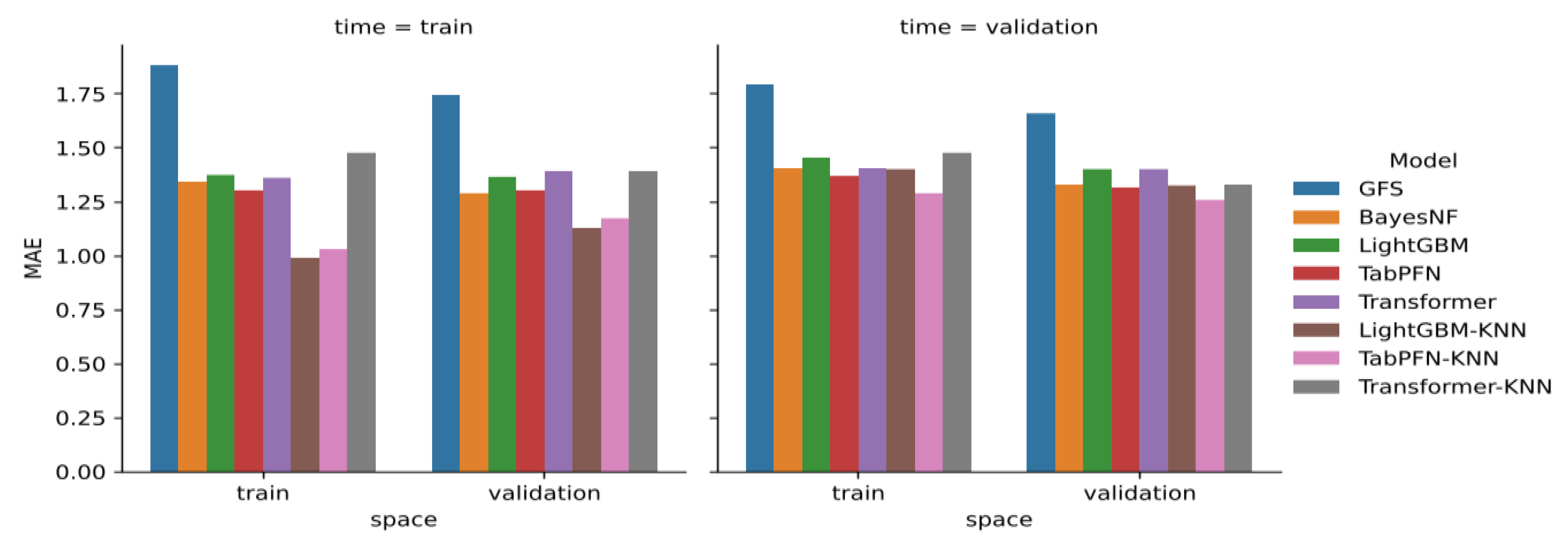 Preprints 190889 g003