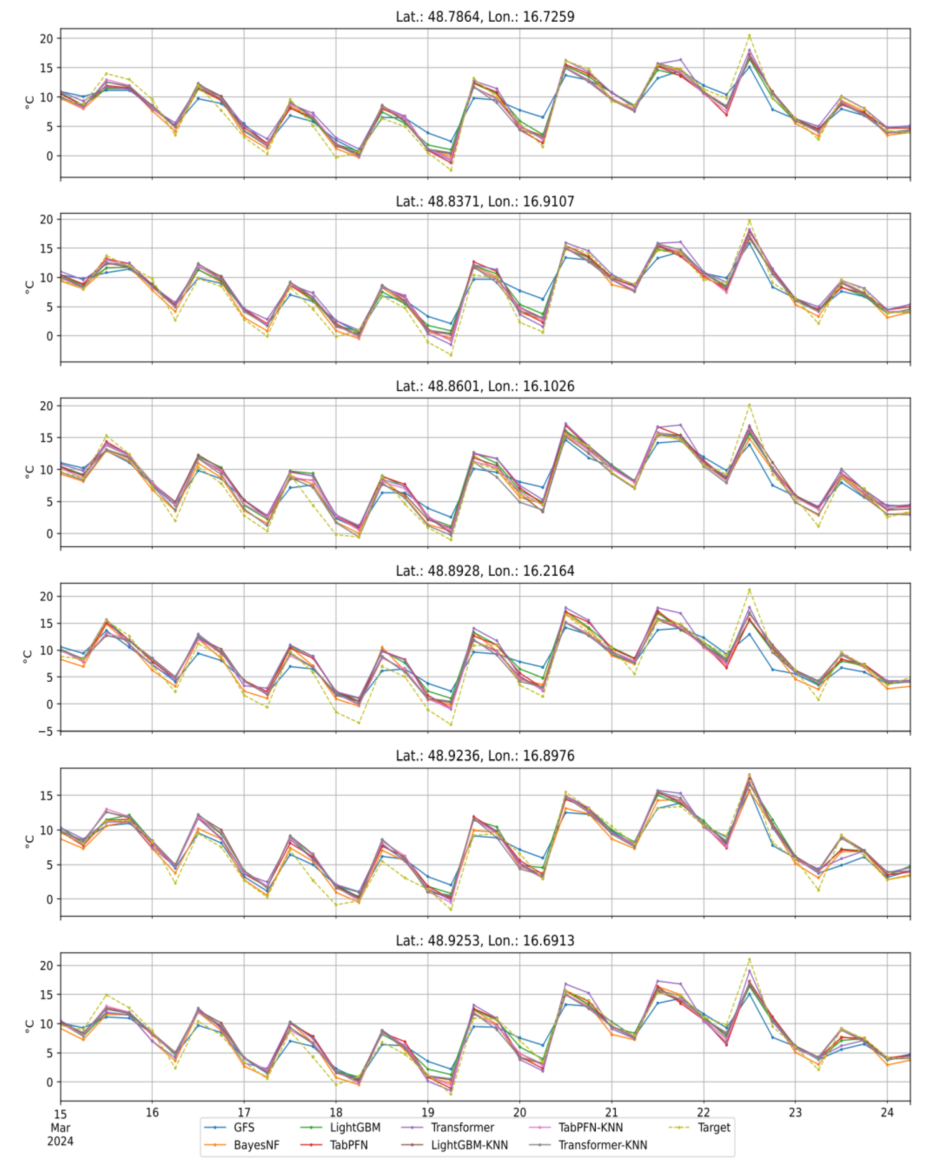 Preprints 190889 g004