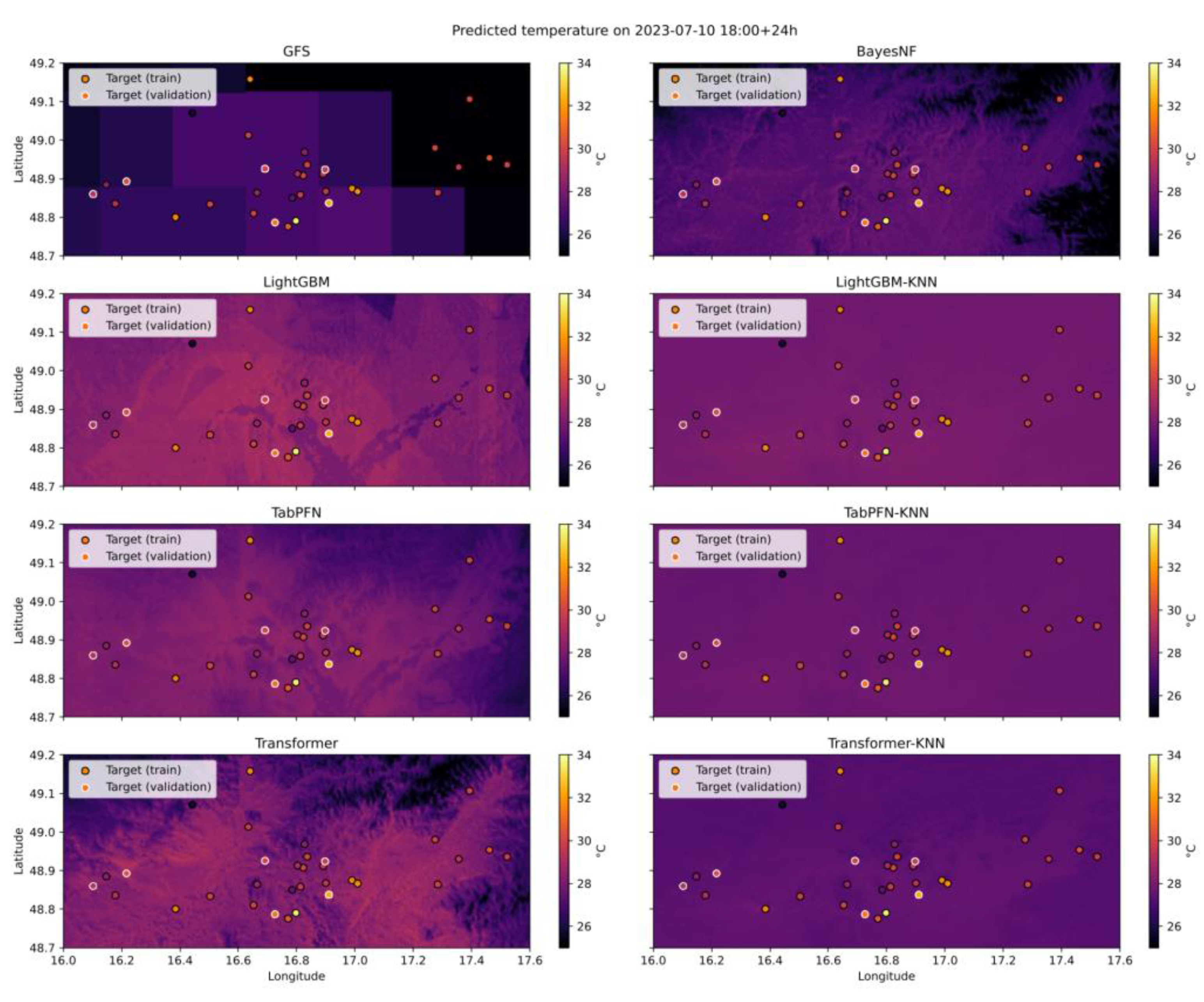 Preprints 190889 g005