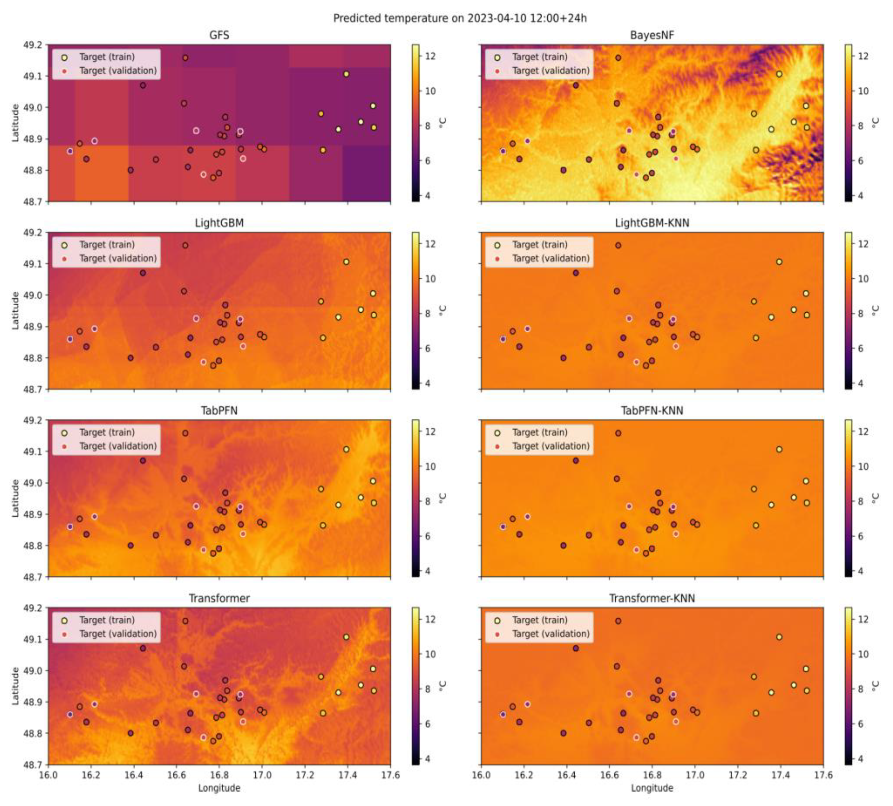 Preprints 190889 g006