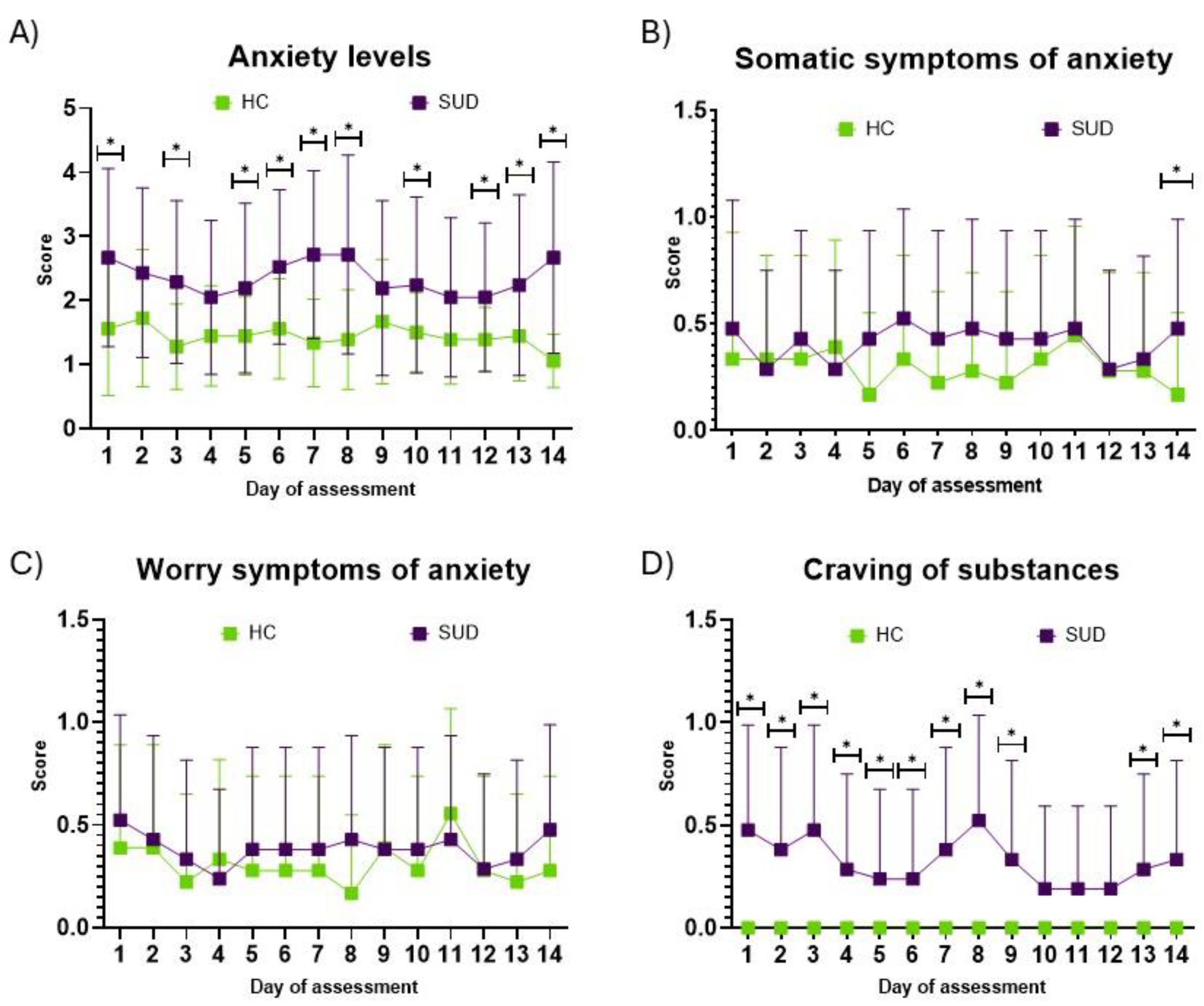 Preprints 209681 g002