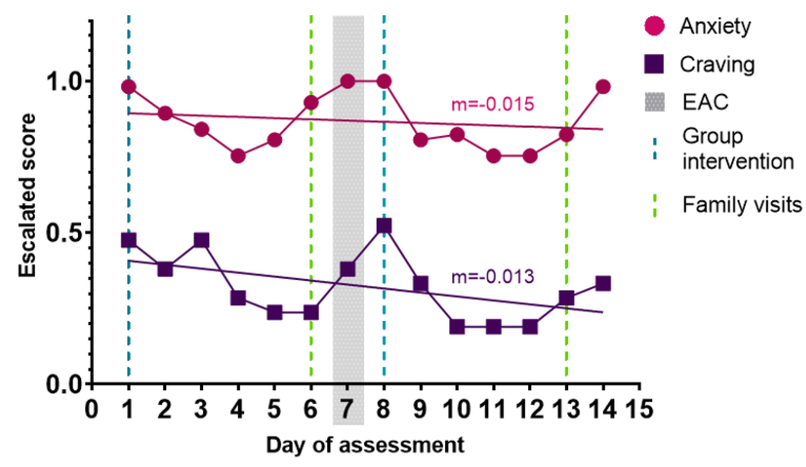 Preprints 209681 g003