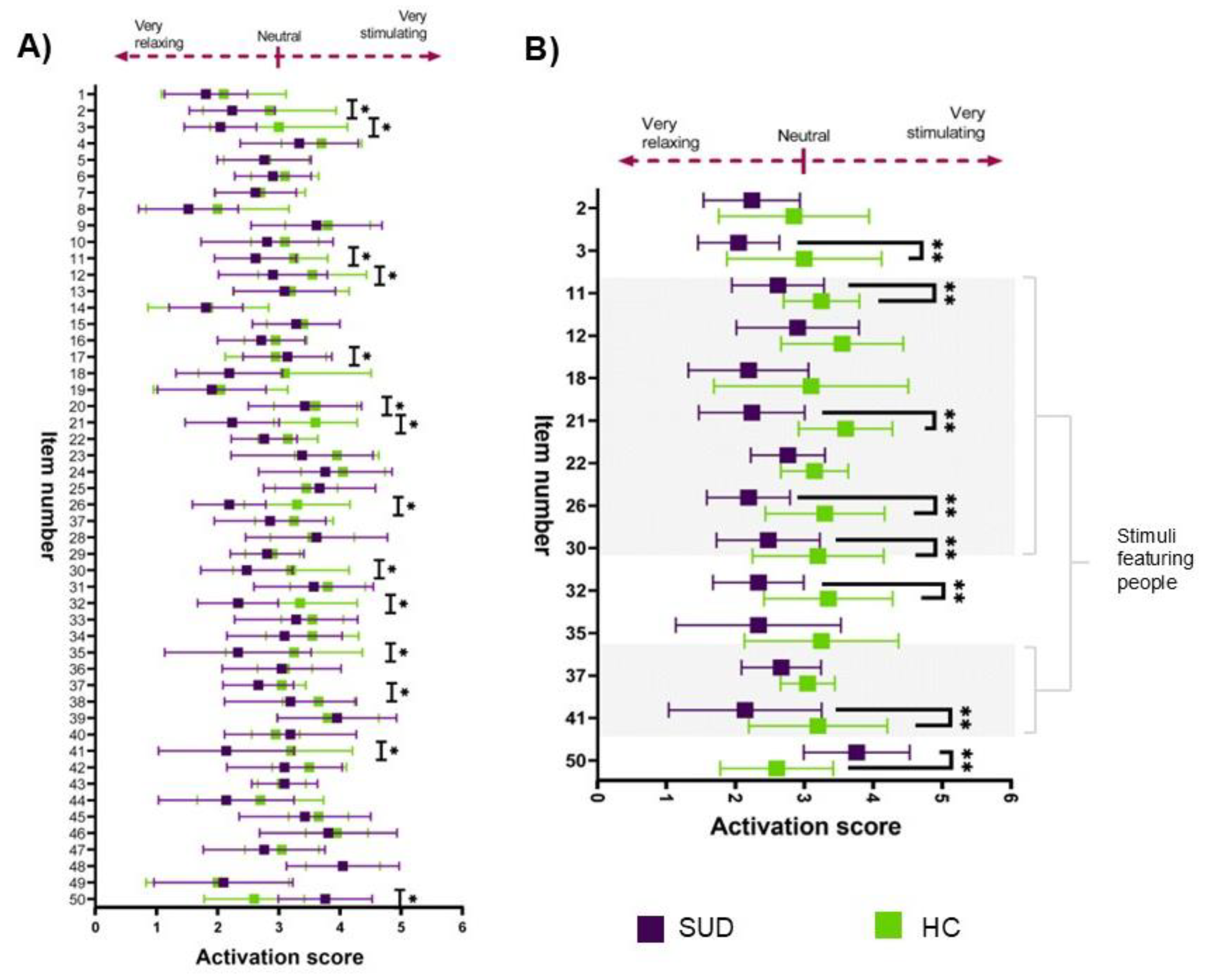 Preprints 209681 g006