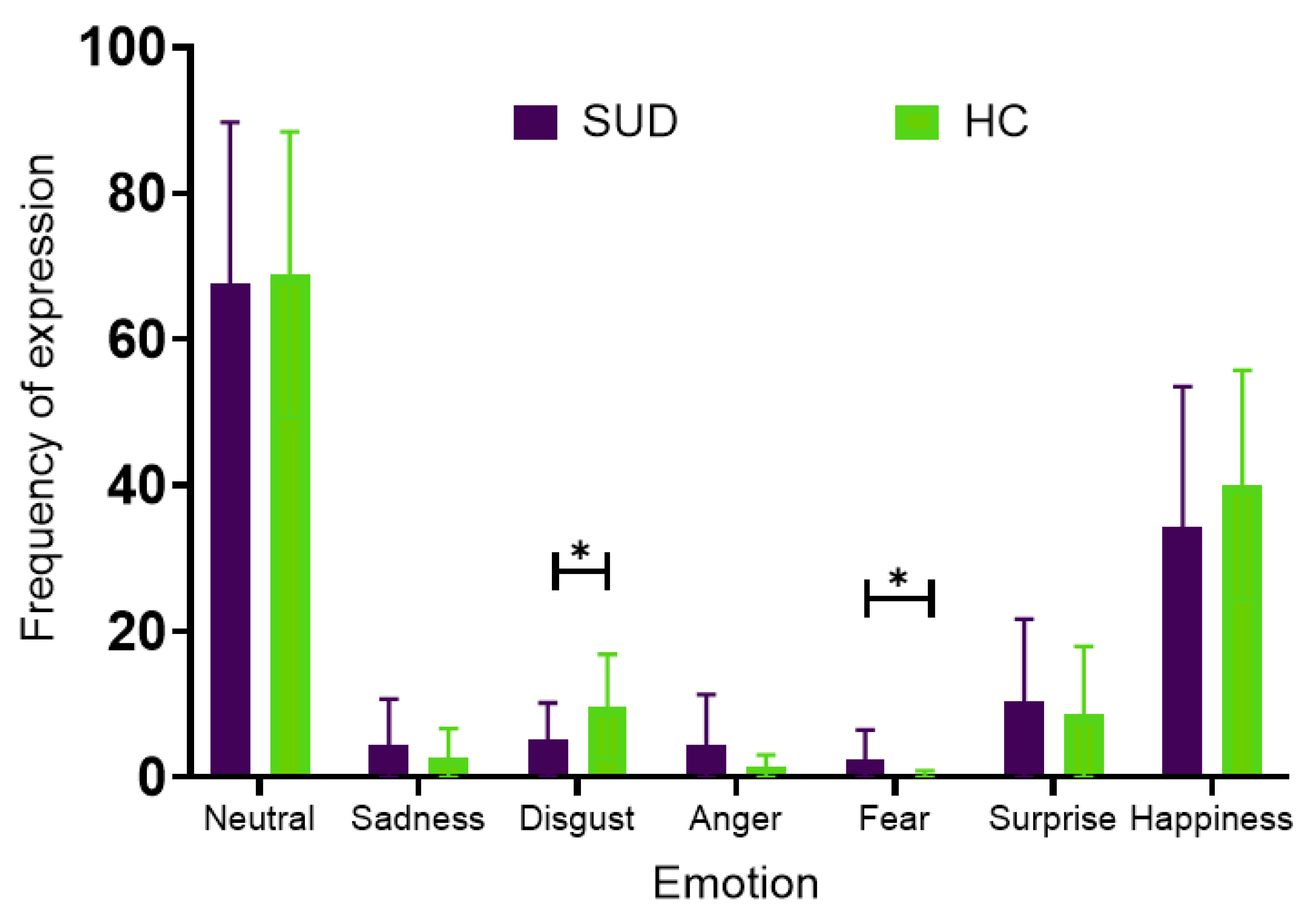 Preprints 209681 g007