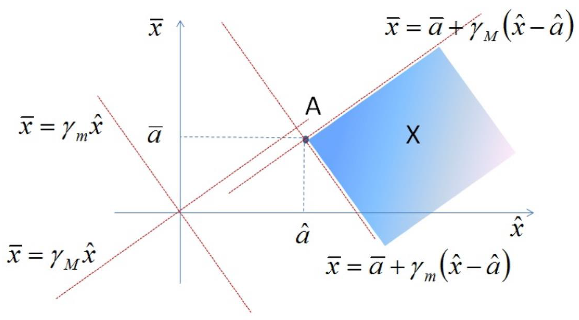 Preprints 156811 g002