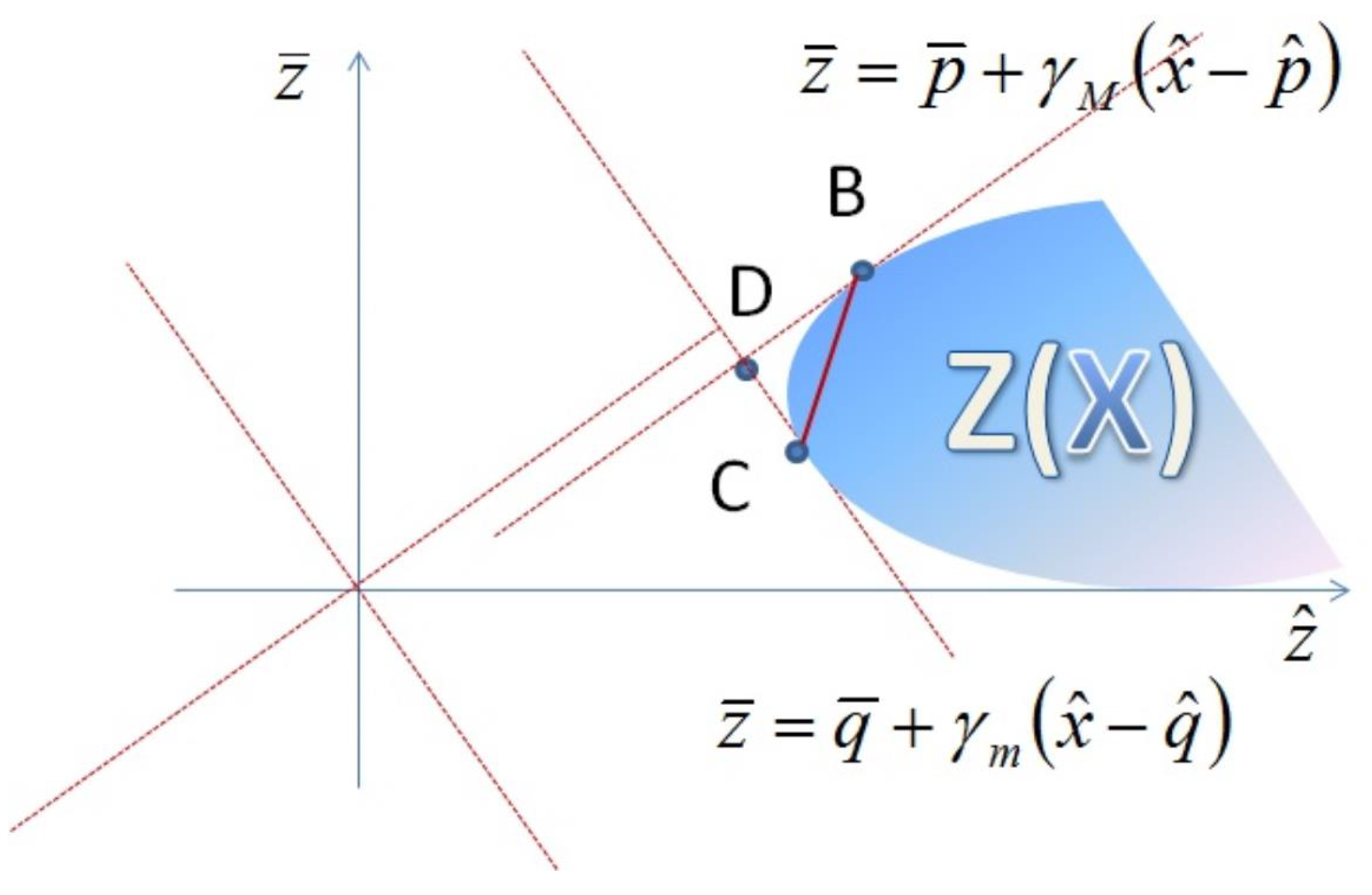 Preprints 156811 g004