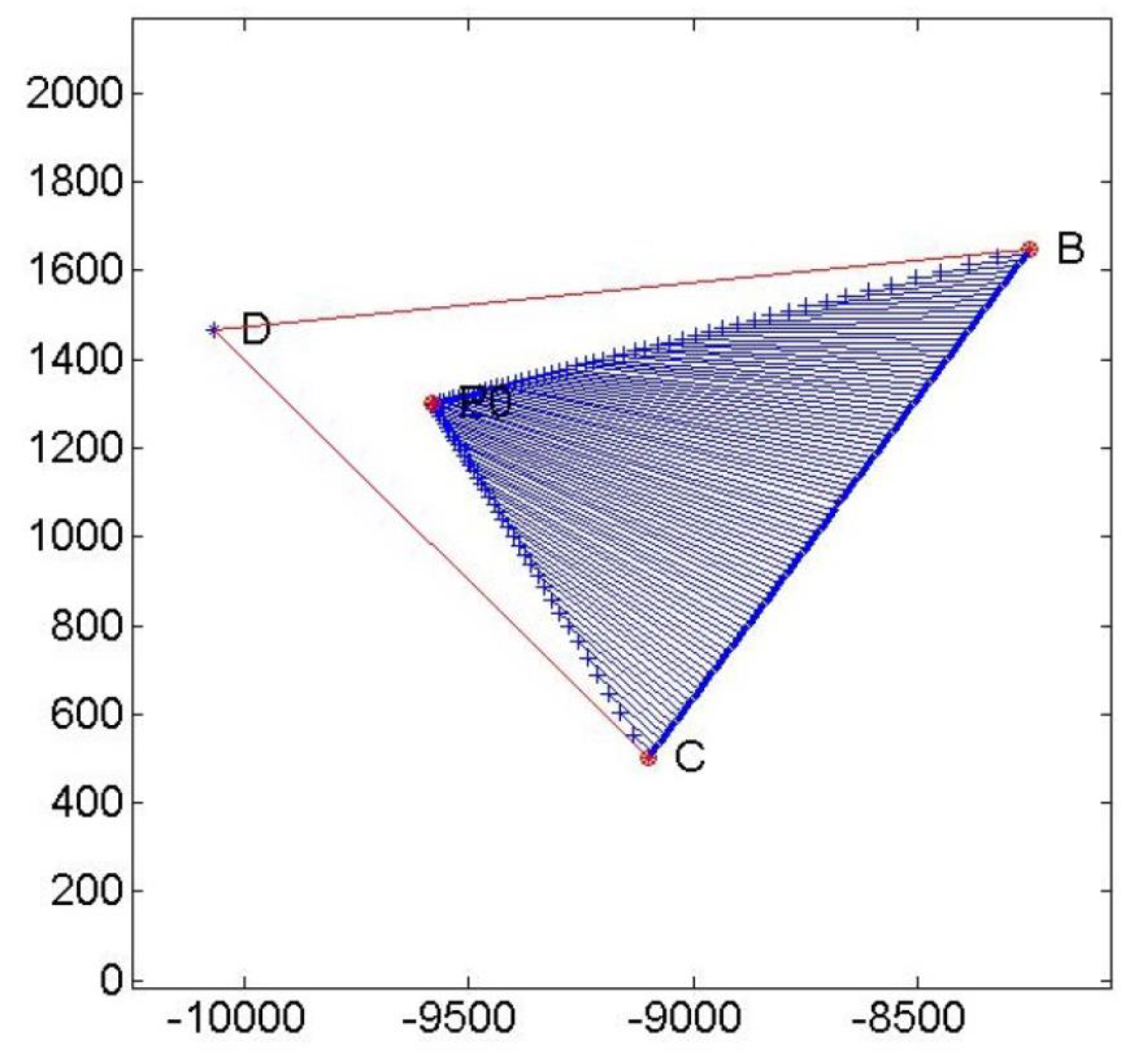Preprints 156811 g005