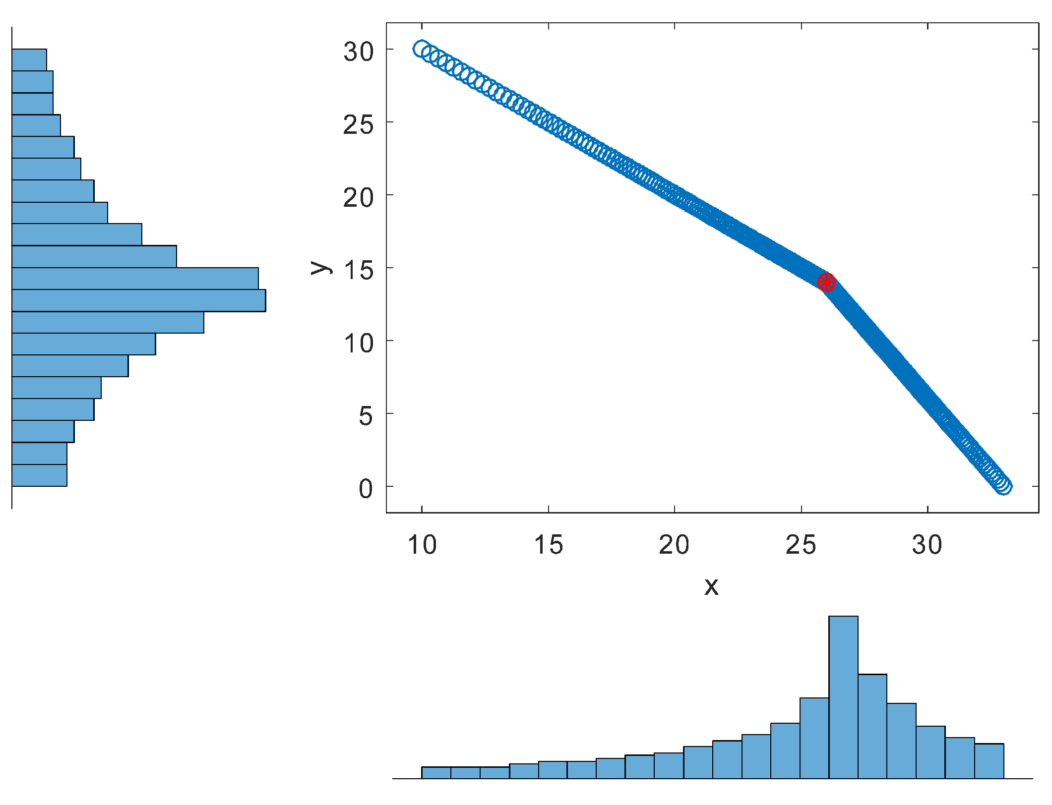 Preprints 156811 g006