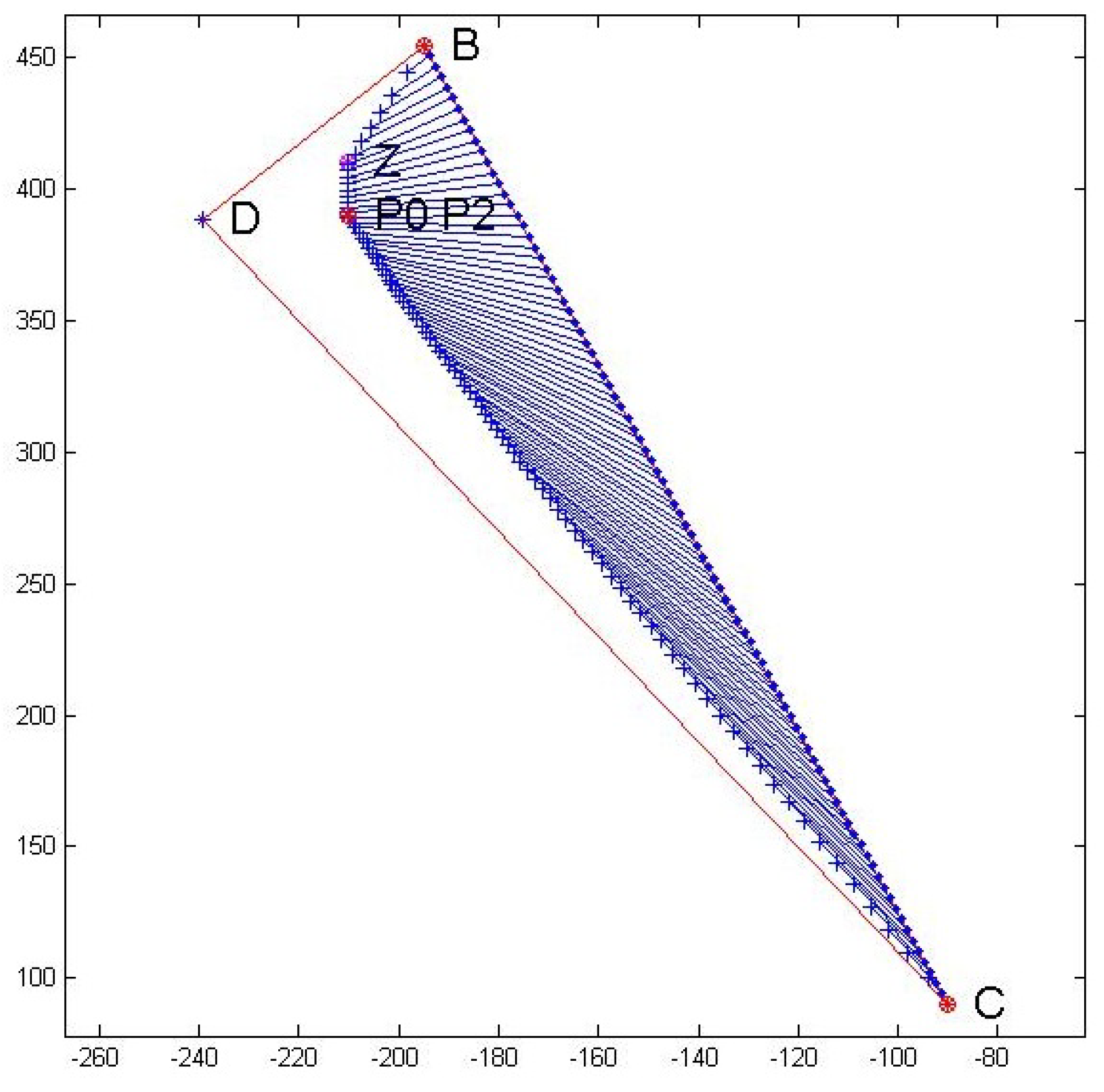 Preprints 156811 g008