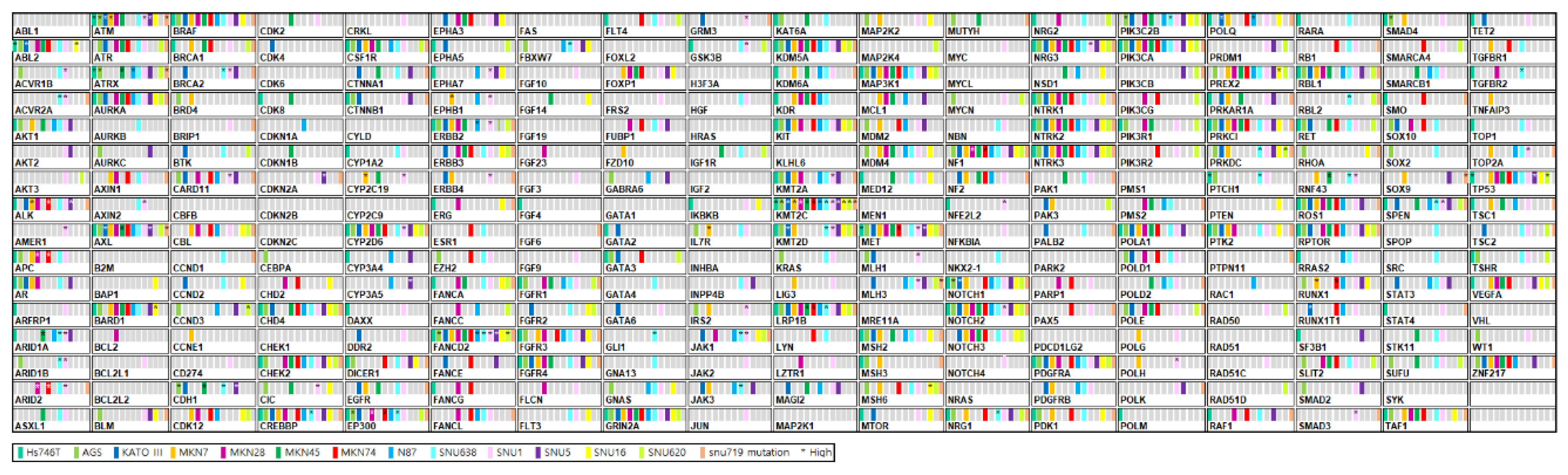 Preprints 196958 g001