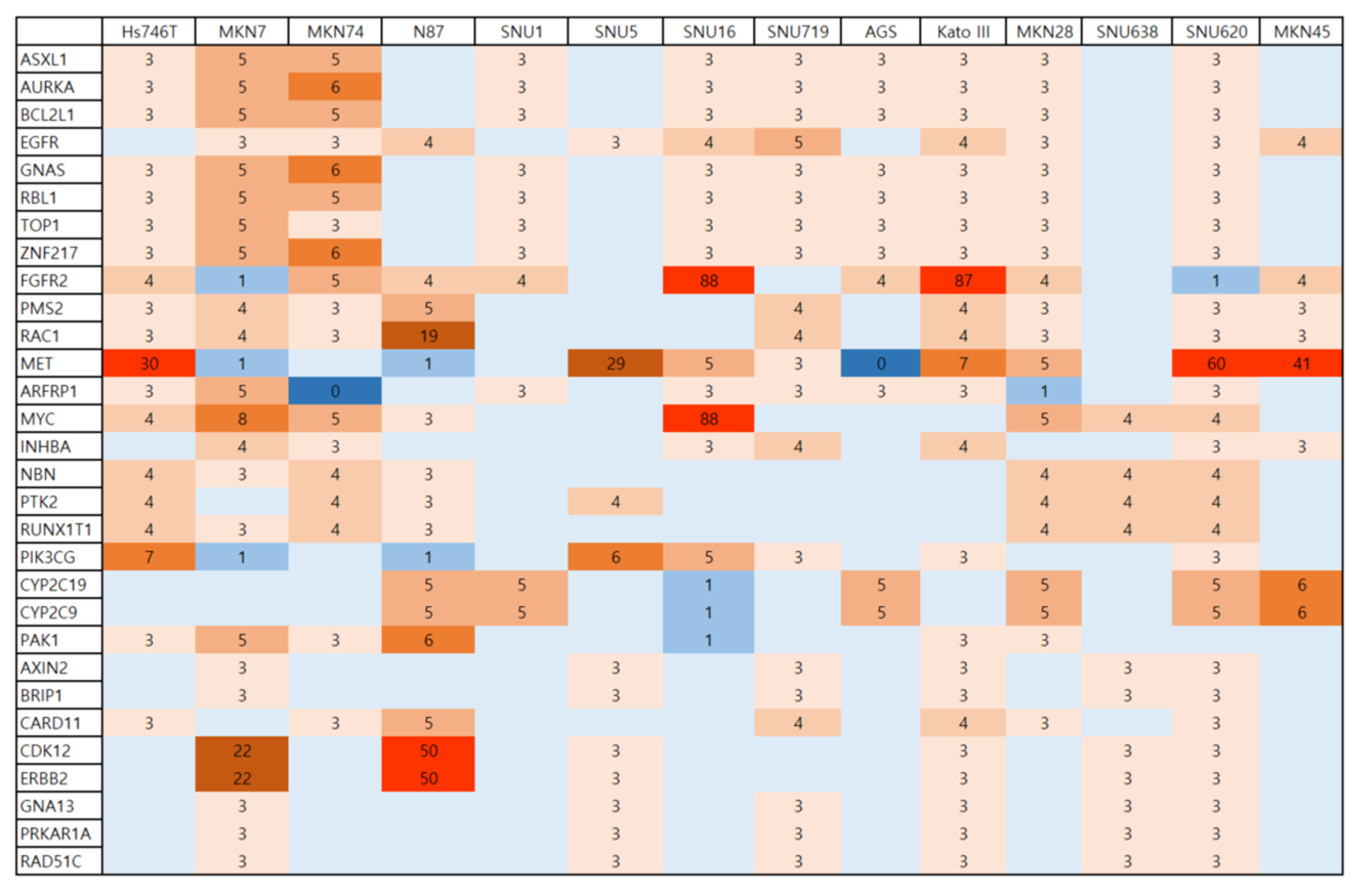Preprints 196958 g002