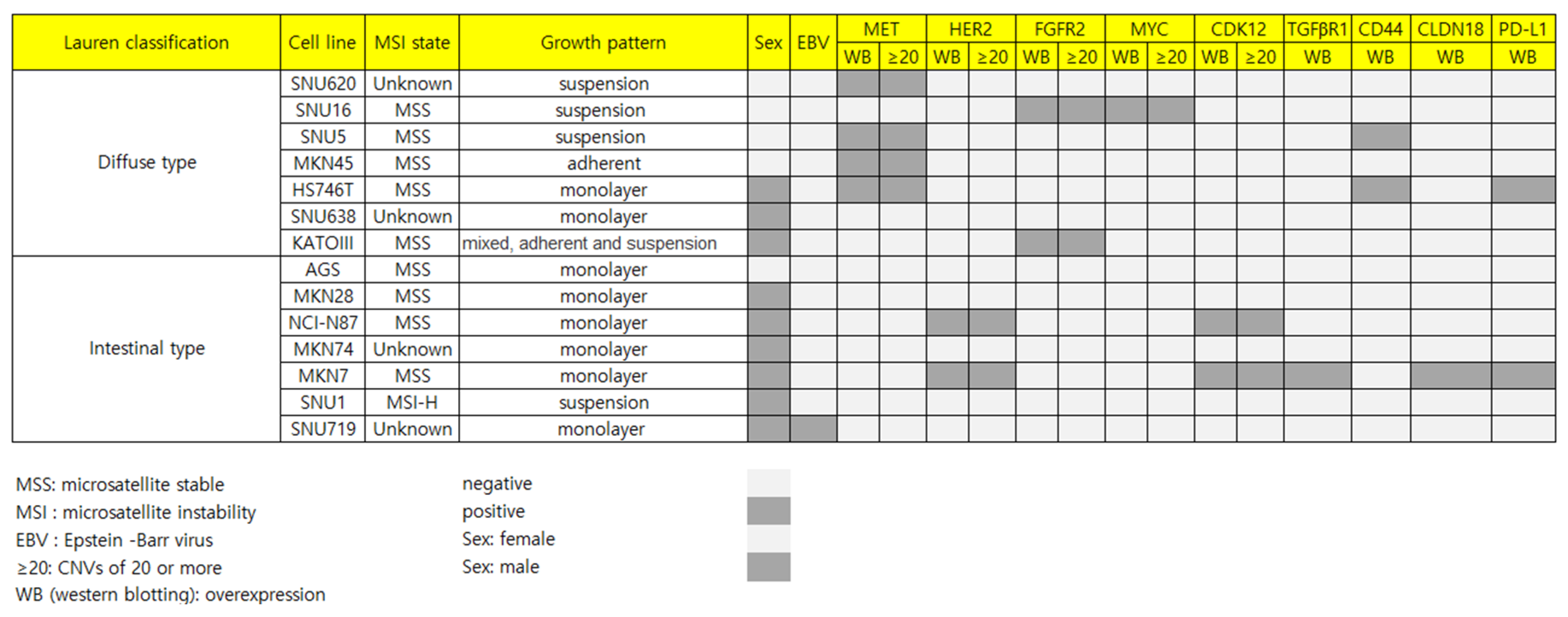 Preprints 196958 g004