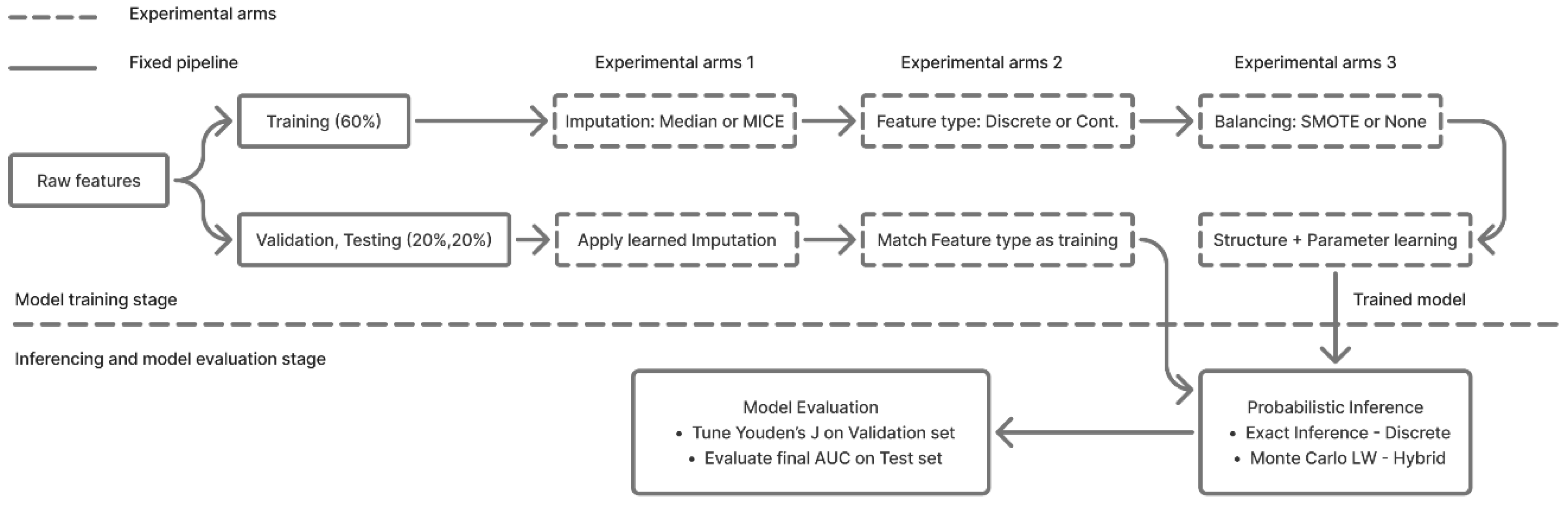 Preprints 222133 g001