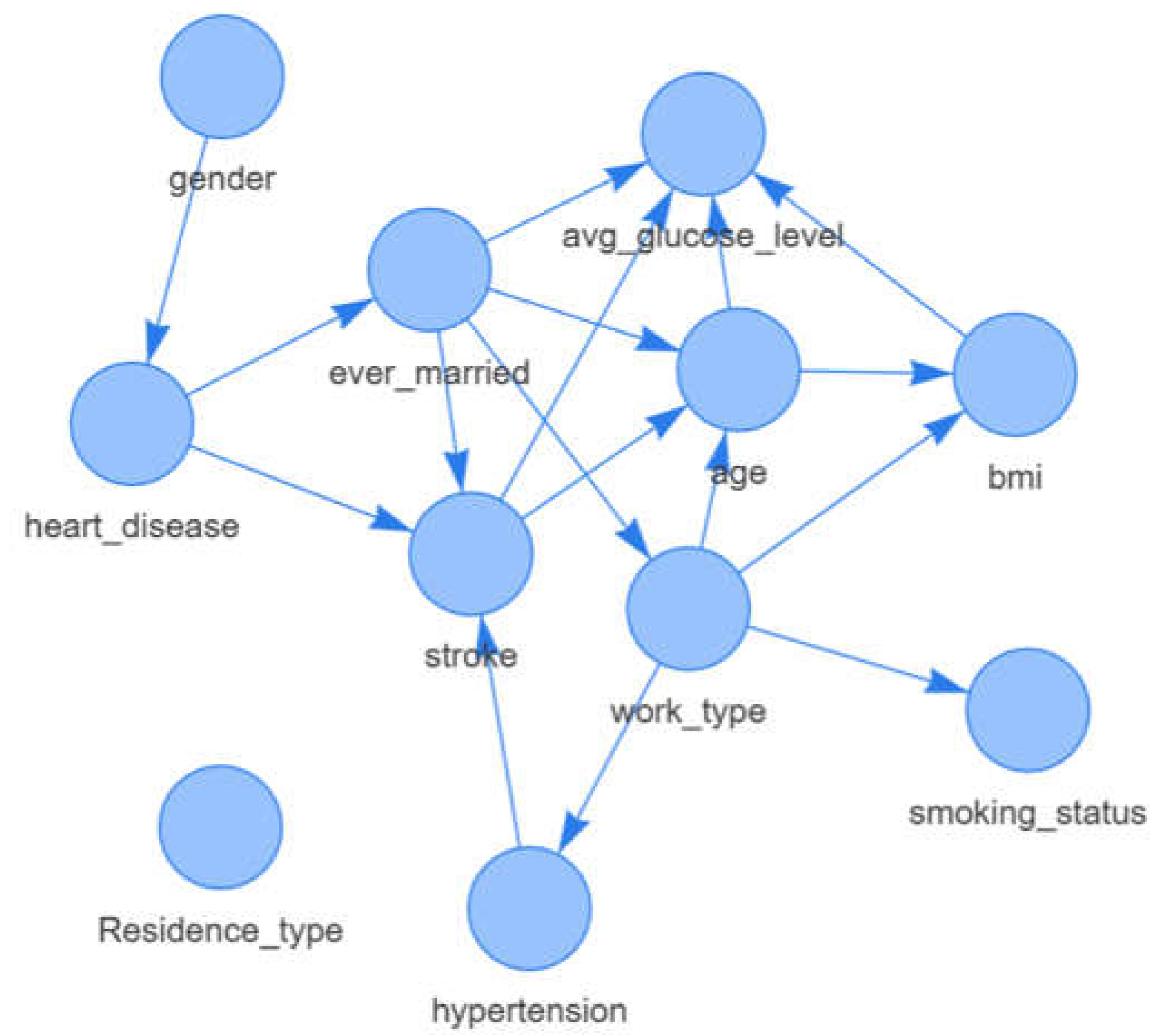 Preprints 222133 g002