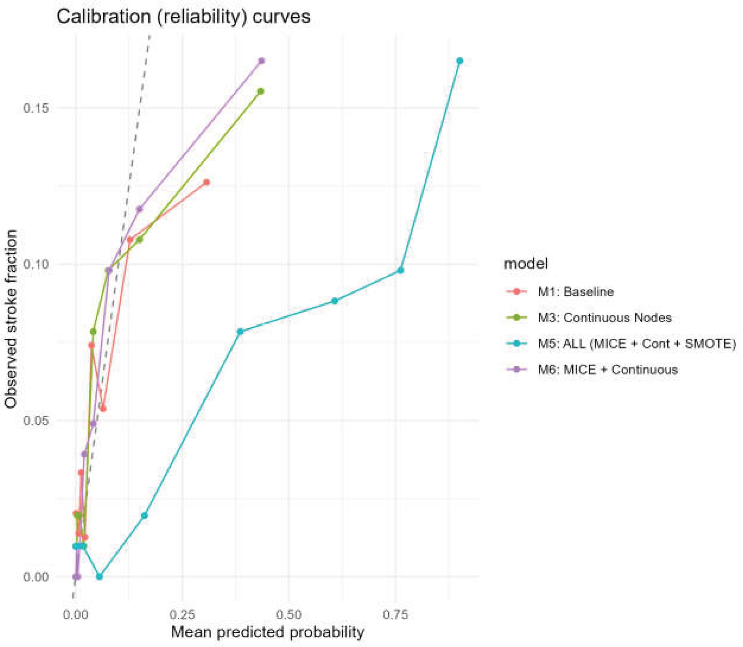 Preprints 222133 g004