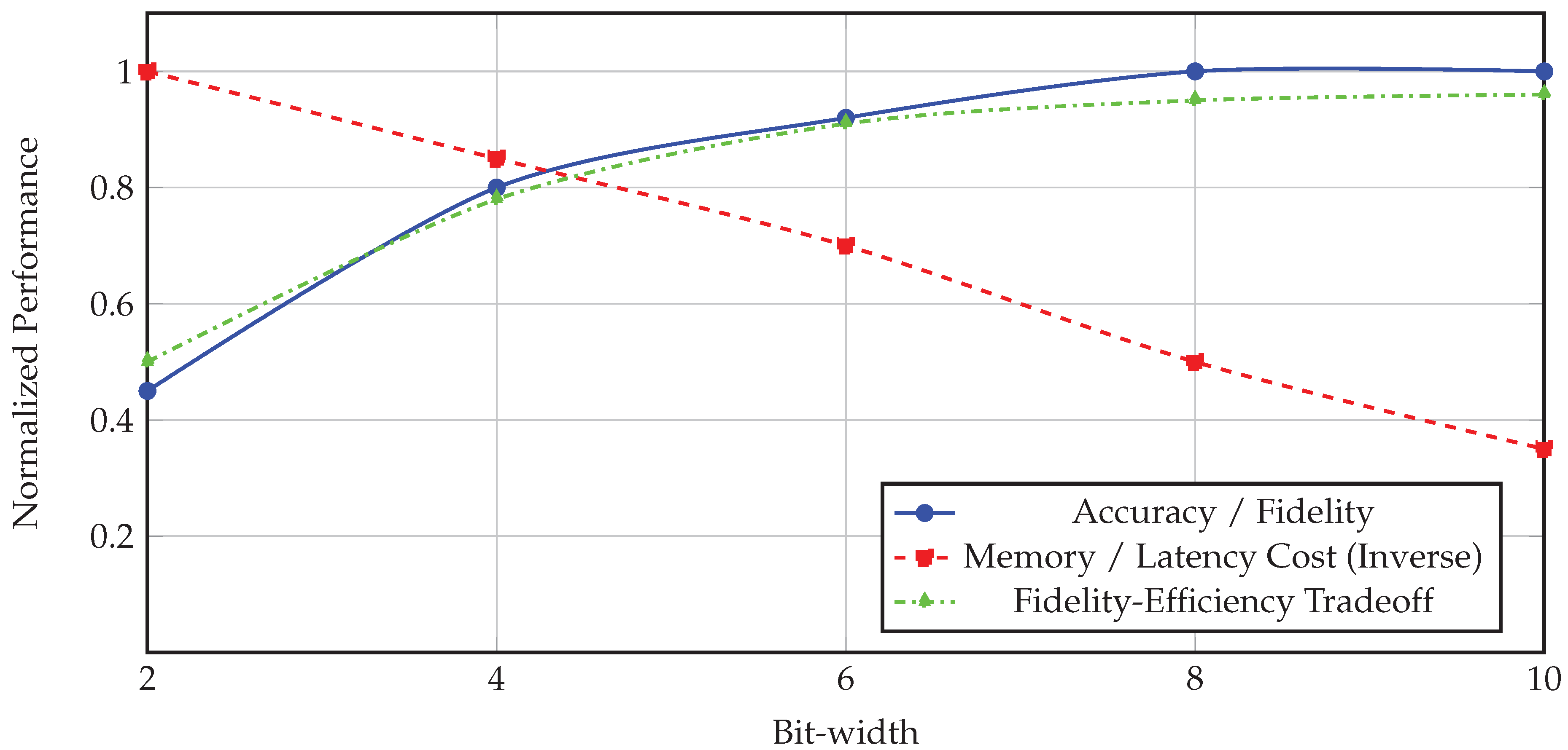 Preprints 172685 g001