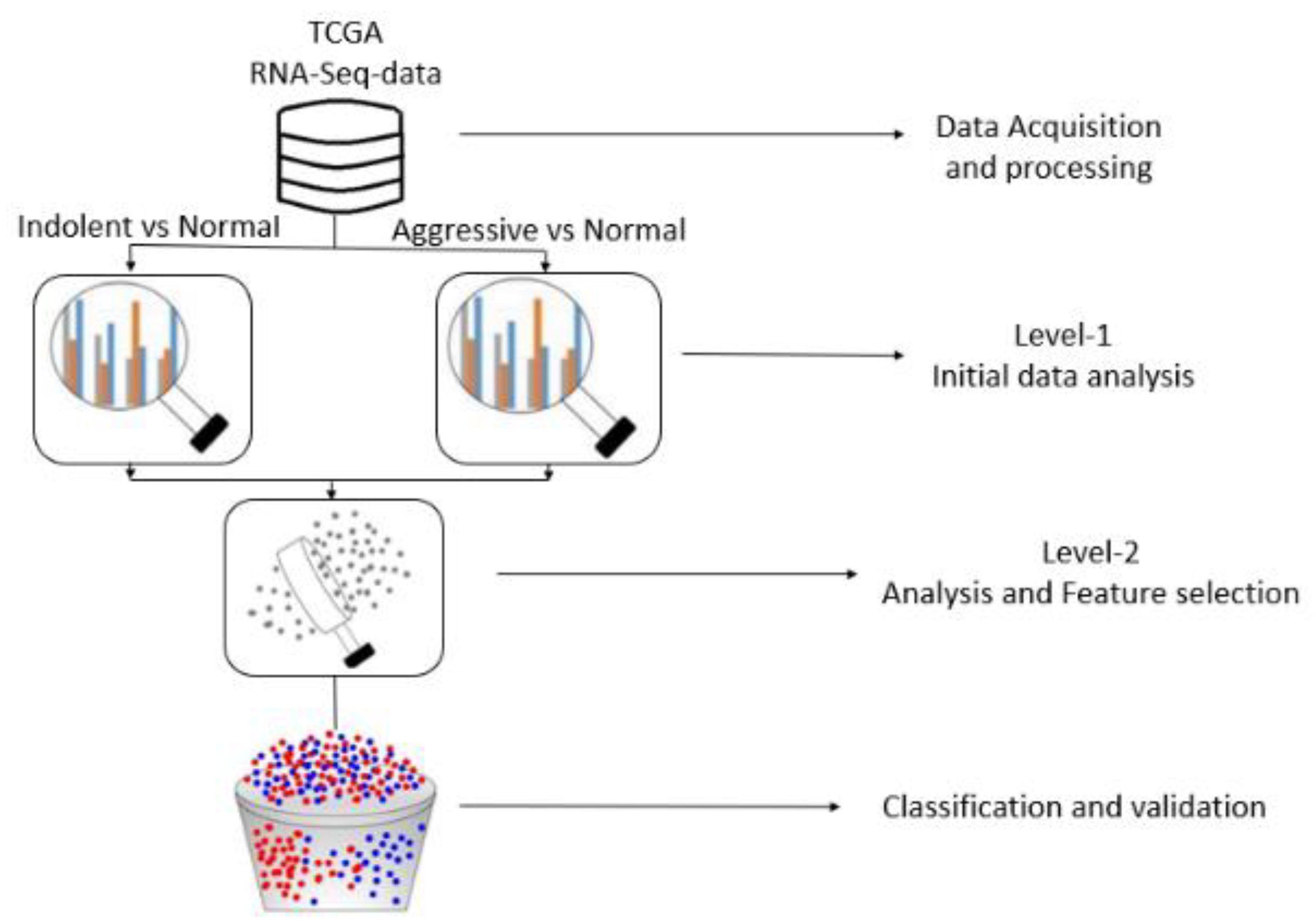 Preprints 78778 g004