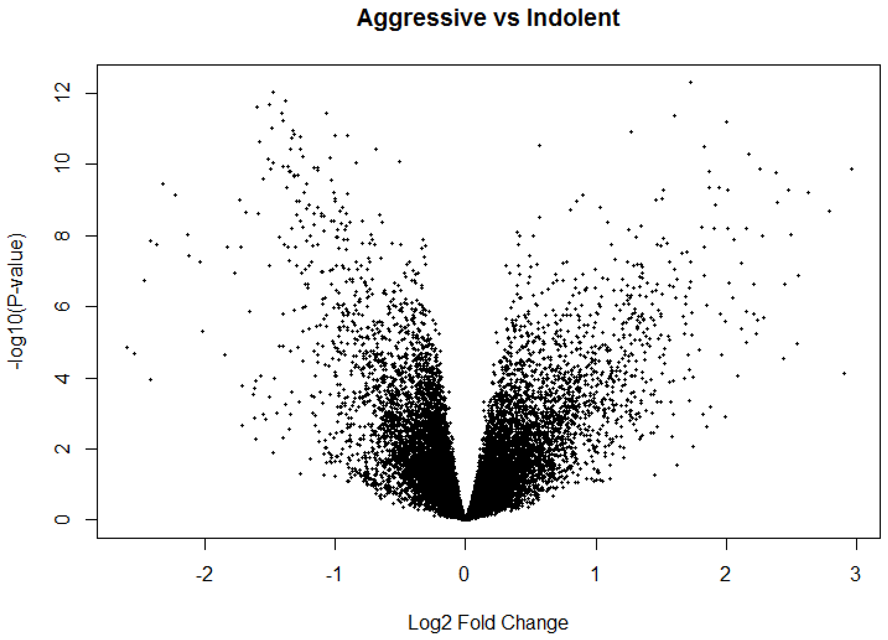 Preprints 78778 g006