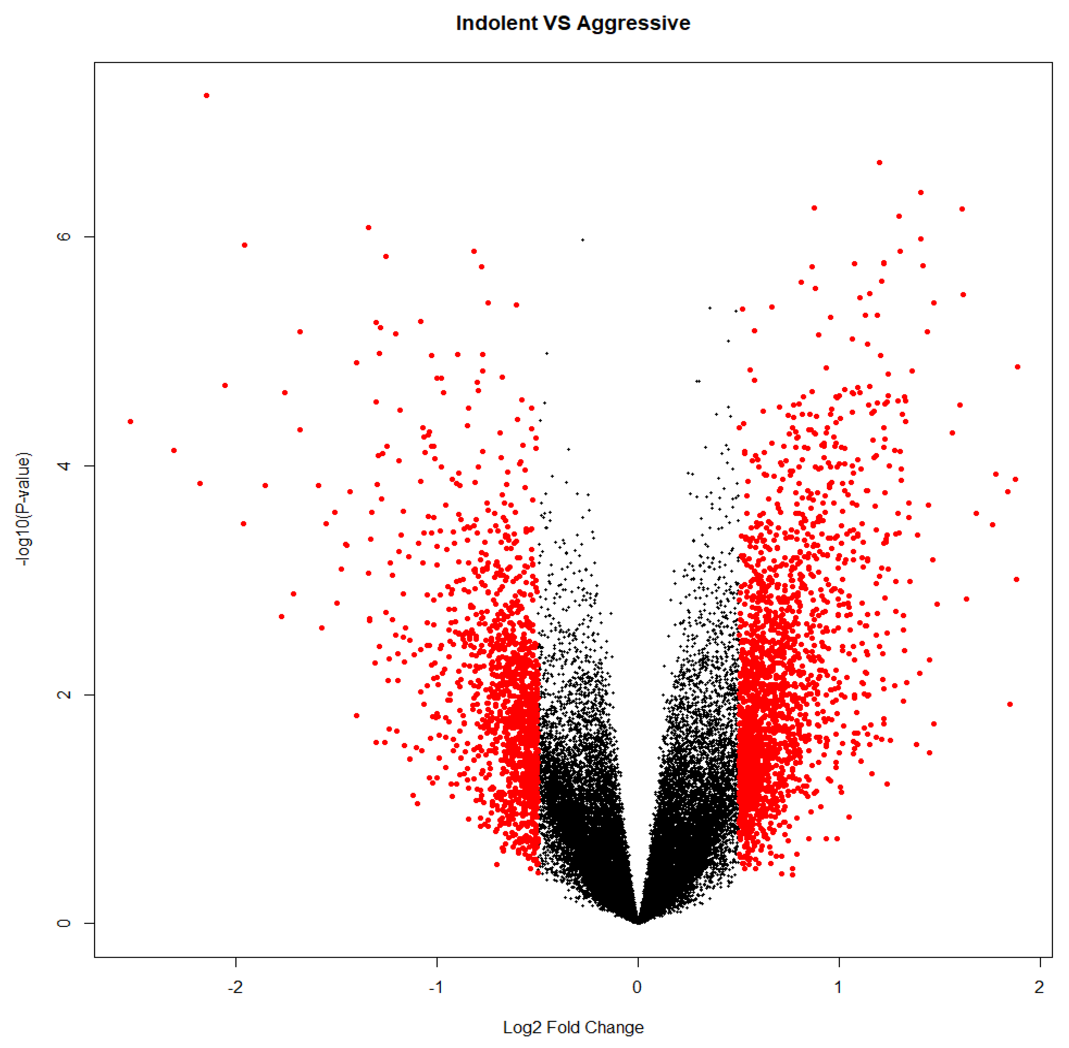 Preprints 78778 g007