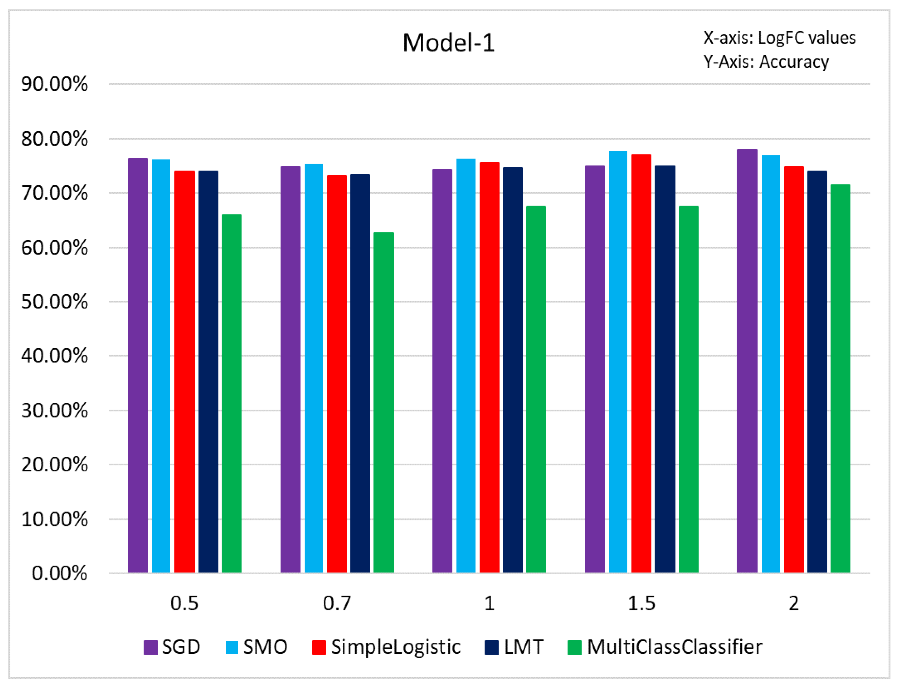 Preprints 78778 g008