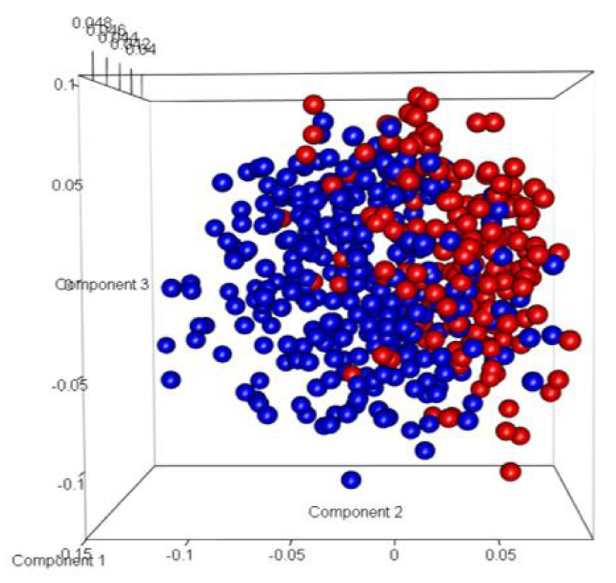 Preprints 78778 g009