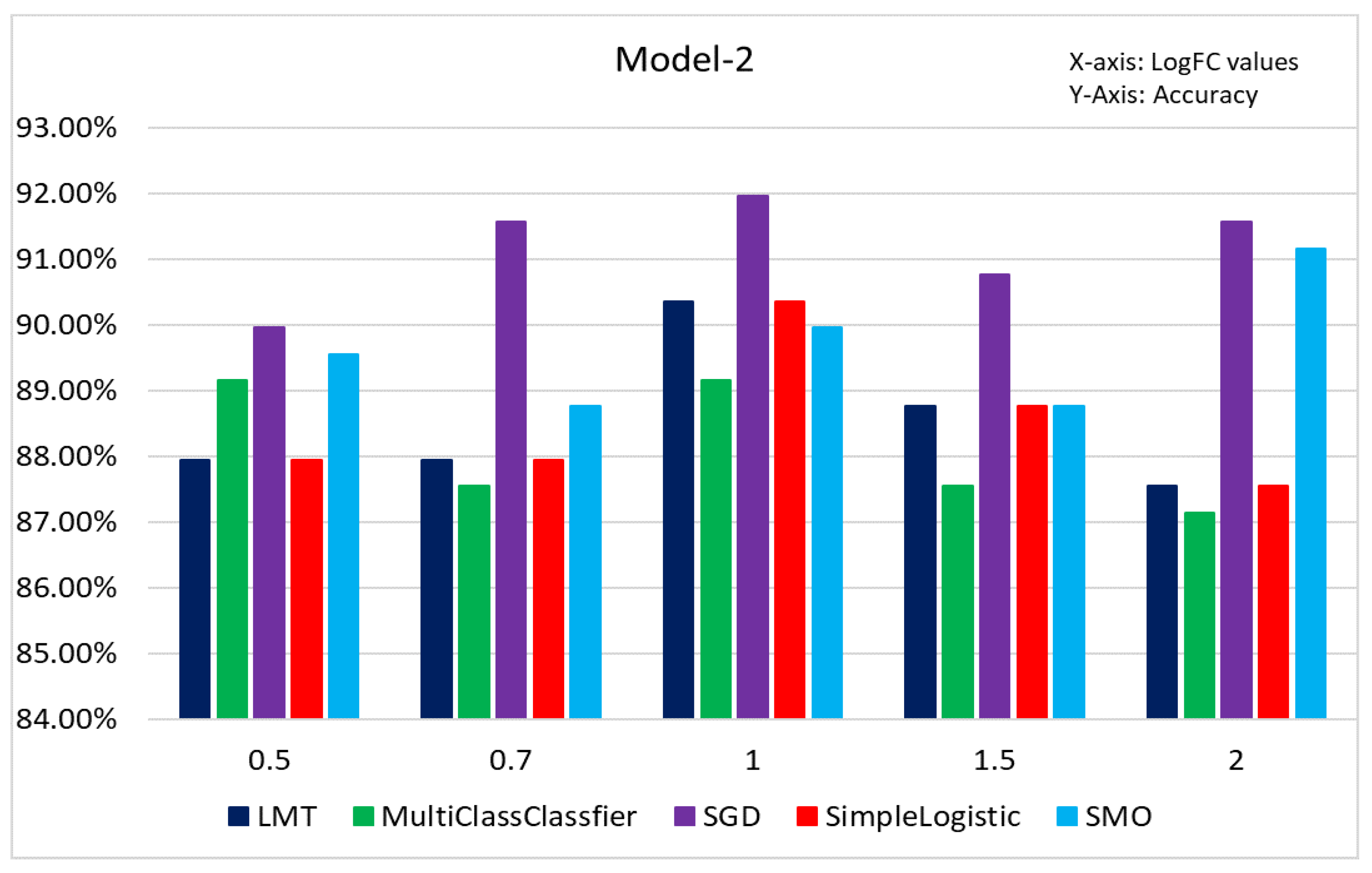 Preprints 78778 g010