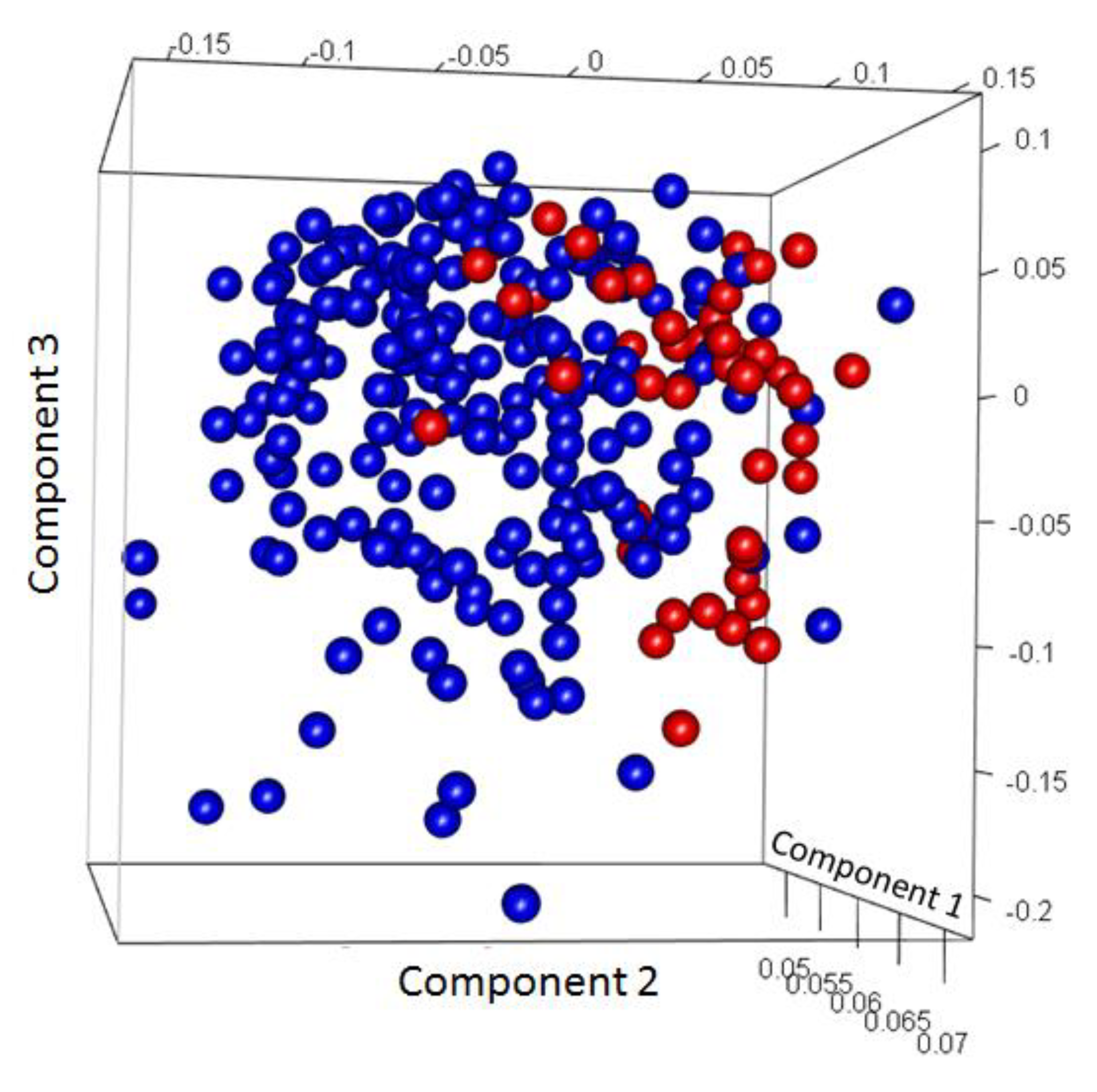 Preprints 78778 g011