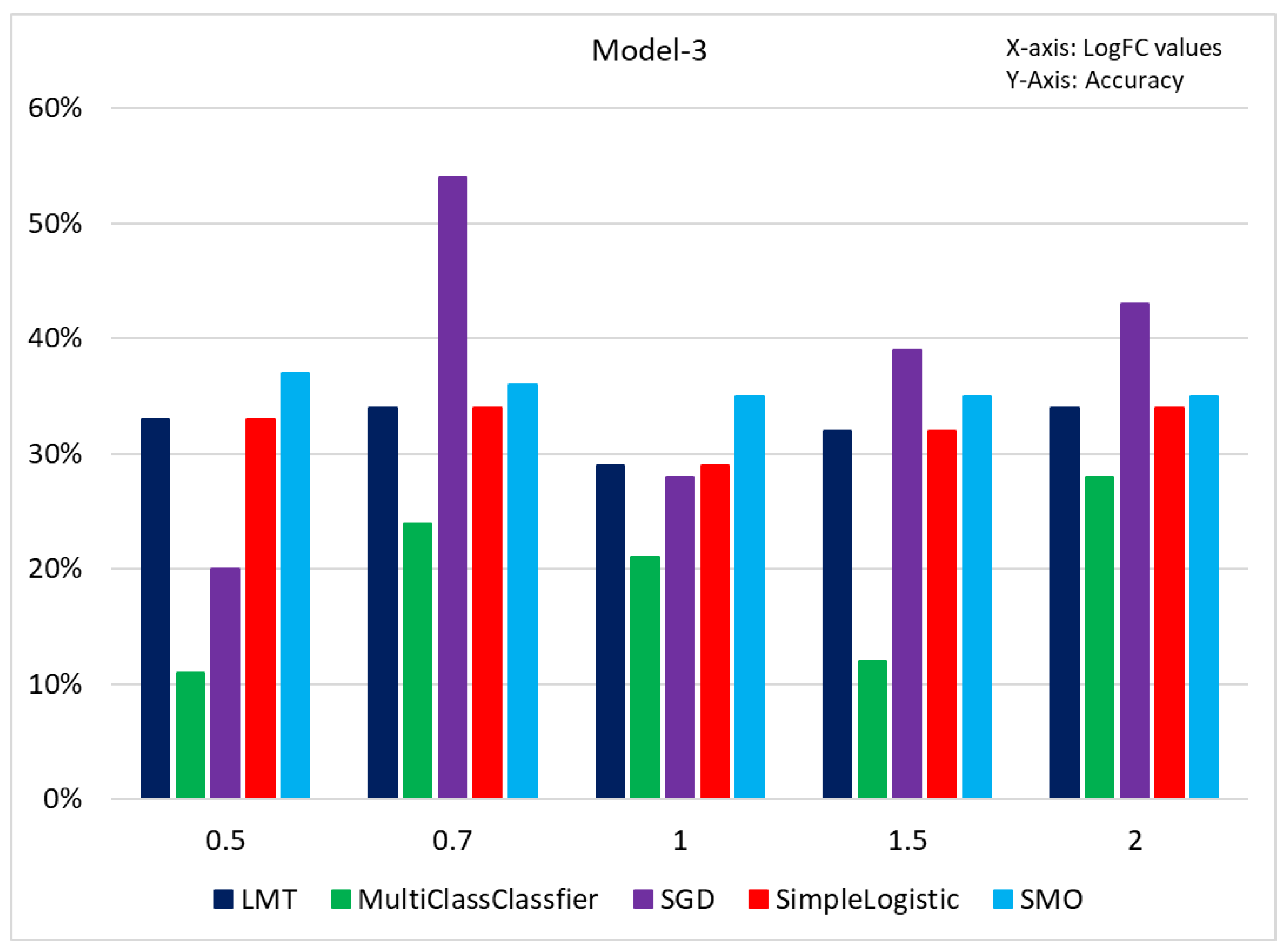 Preprints 78778 g012