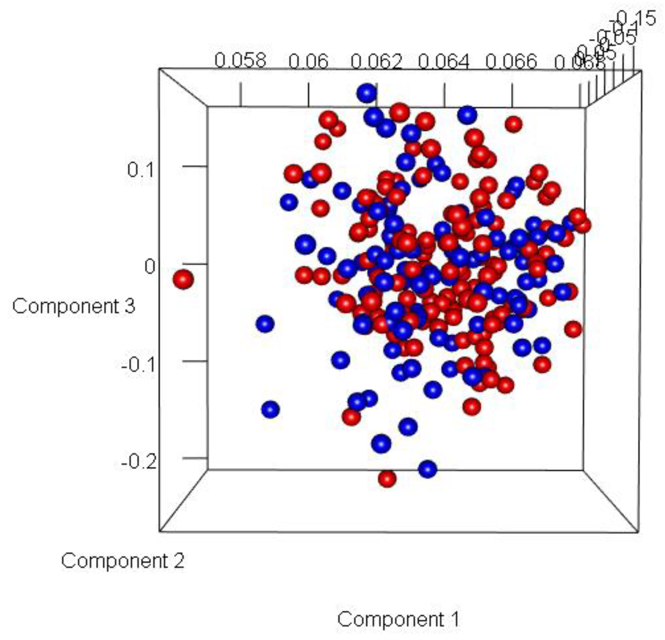 Preprints 78778 g013