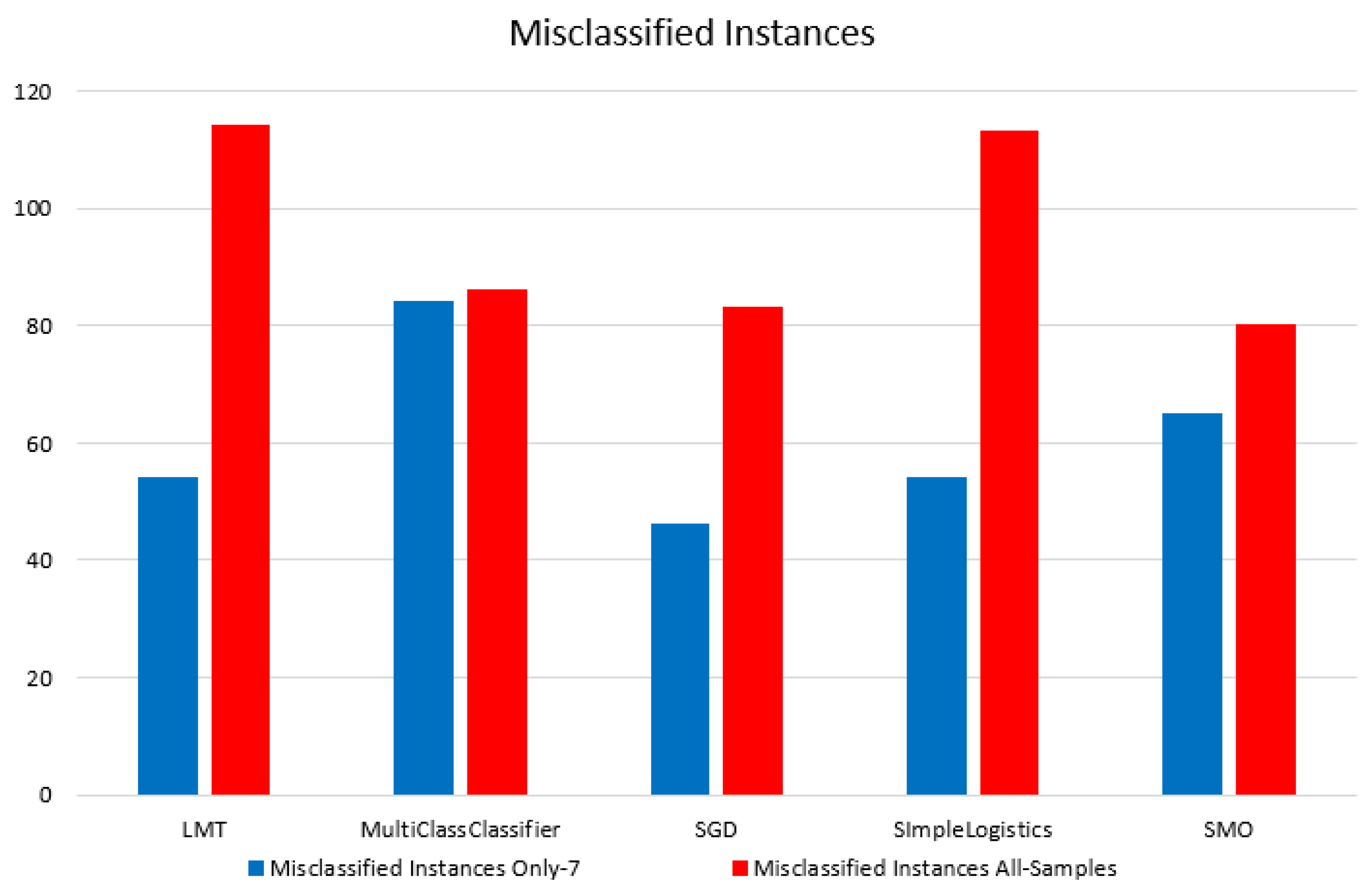 Preprints 78778 g014
