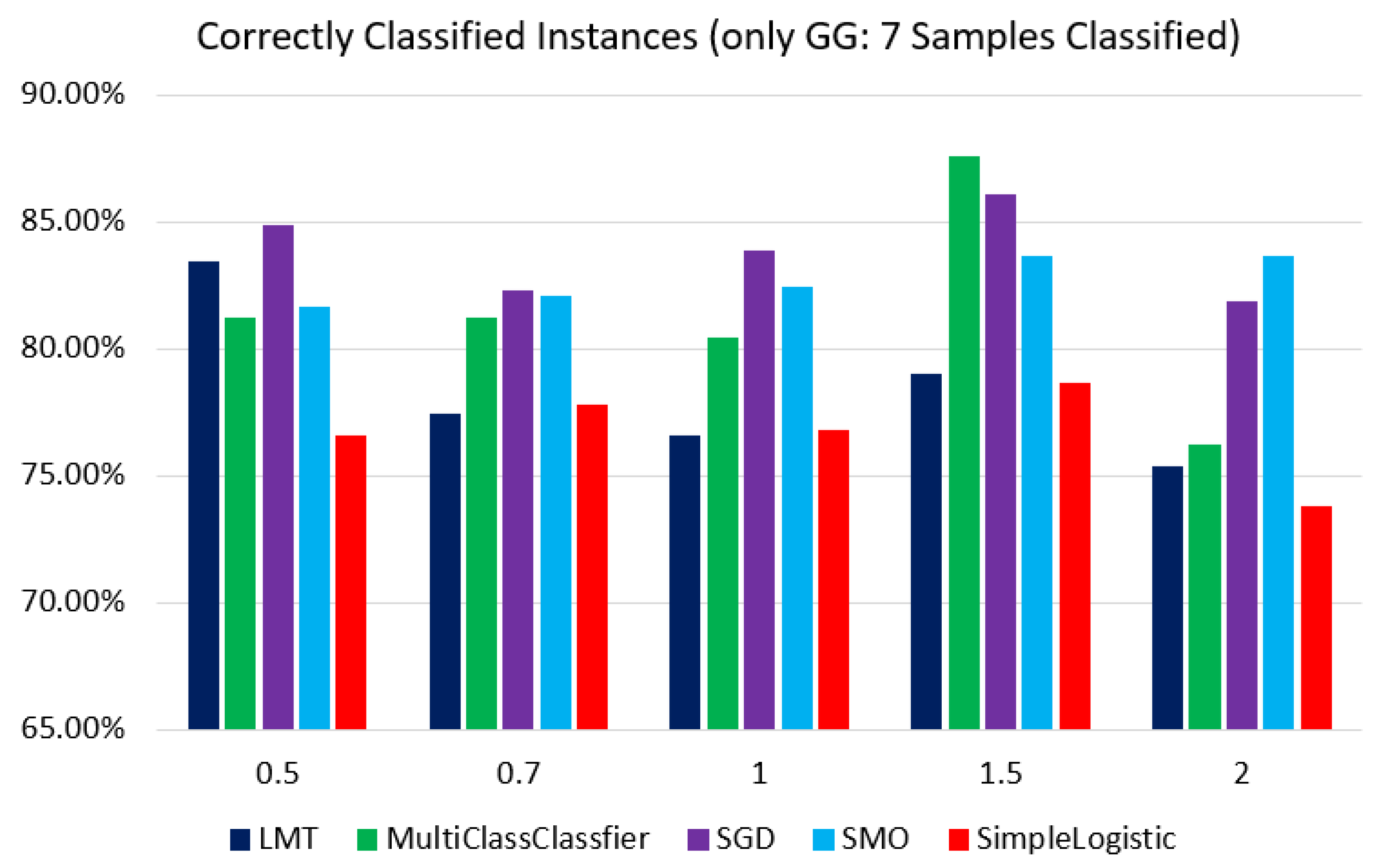 Preprints 78778 g015