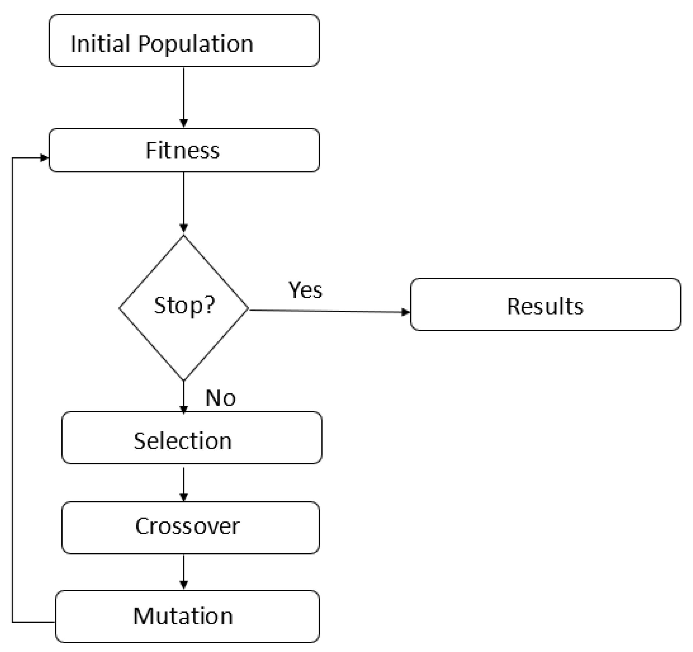 Preprints 78778 g016