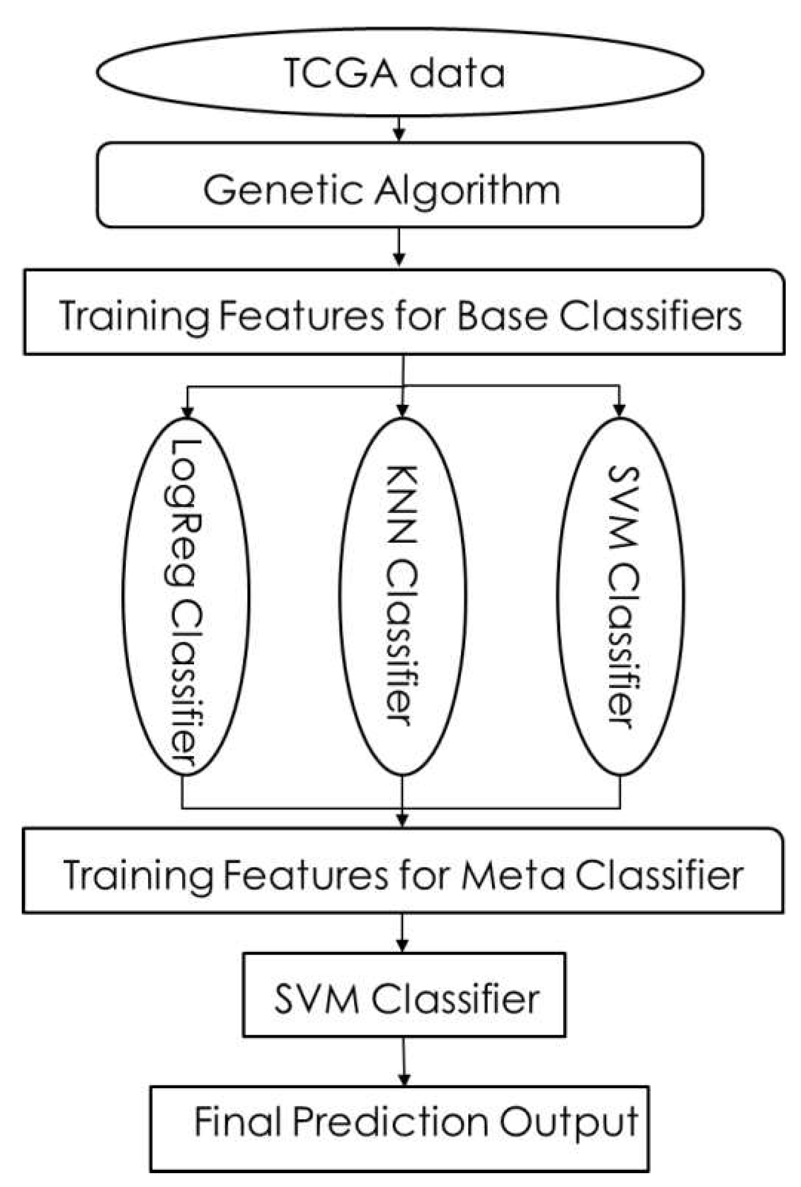 Preprints 78778 g017