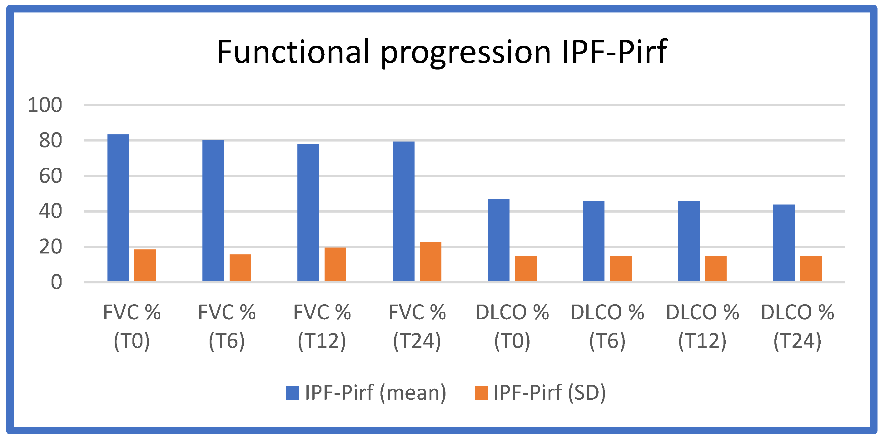 Preprints 145286 g001