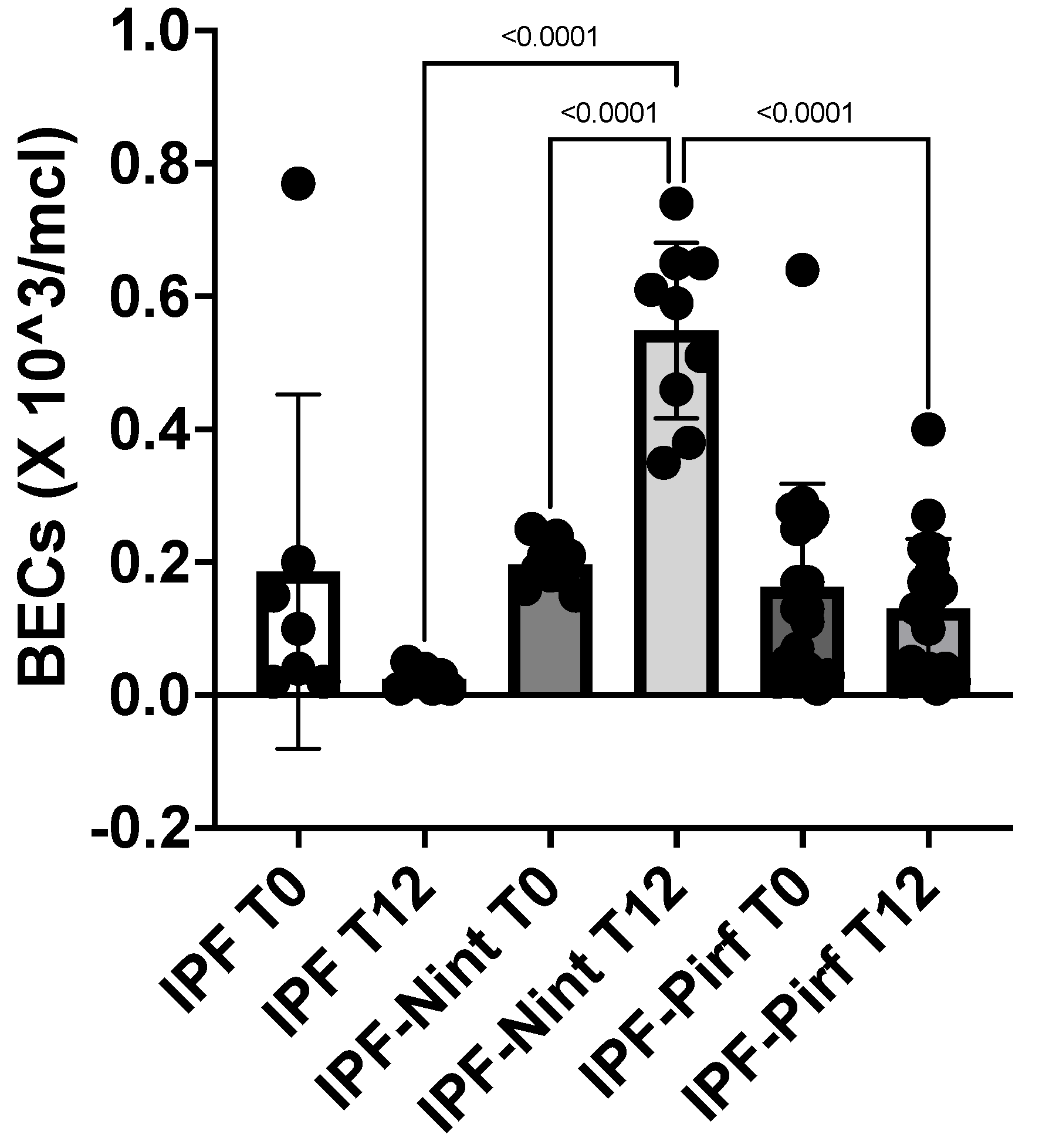 Preprints 145286 g003